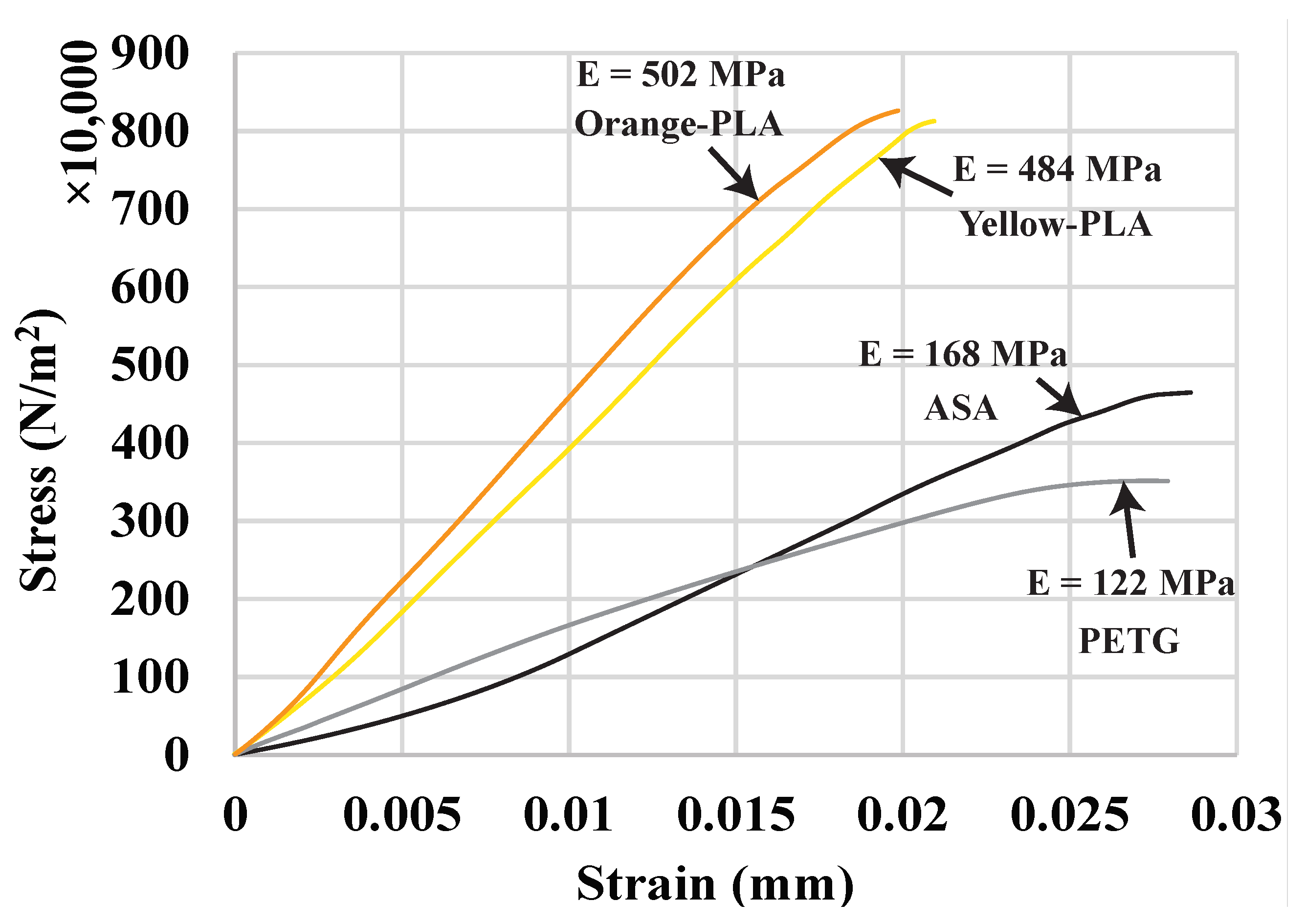 Micromachines 13 00773 g011