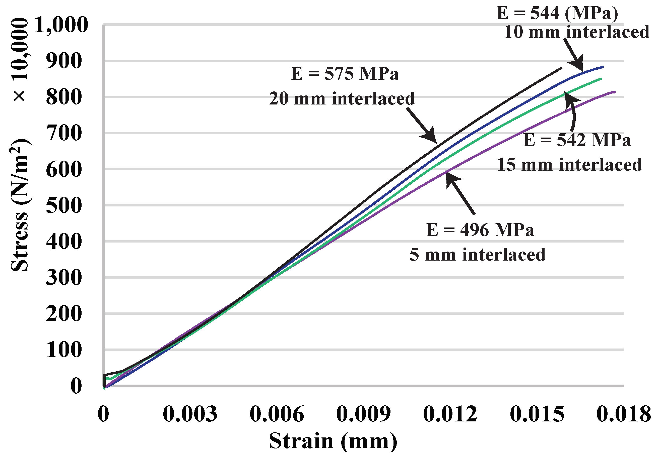 Micromachines 13 00773 g016