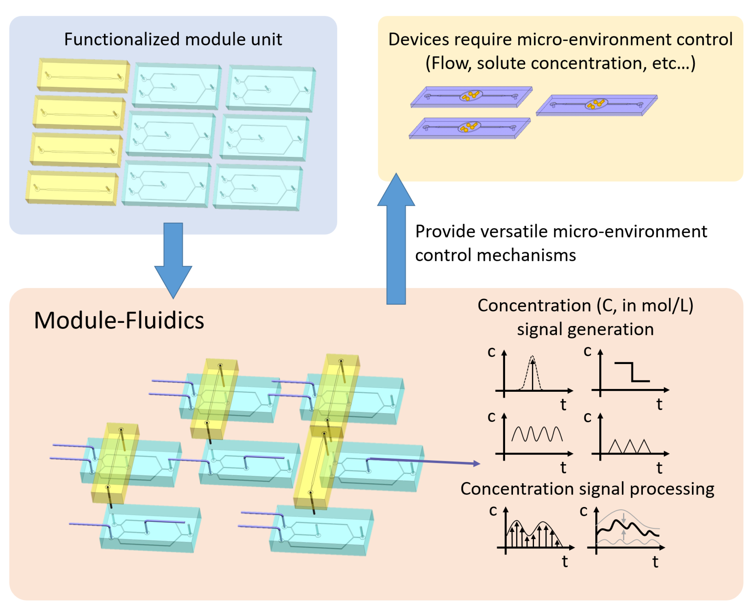 Micromachines 13 00774 g001