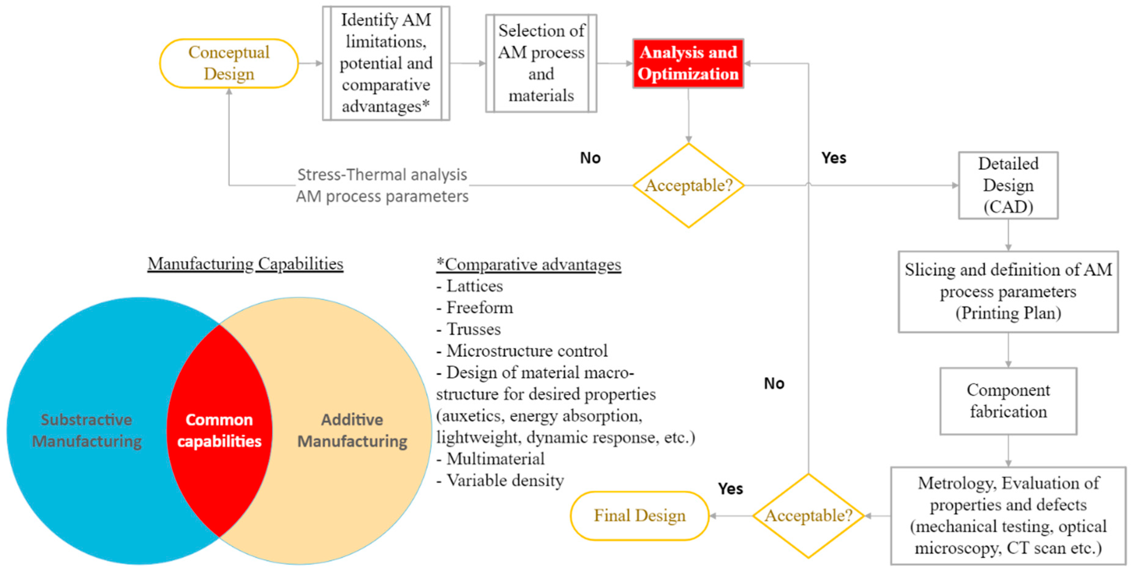 Micromachines 13 00775 g006