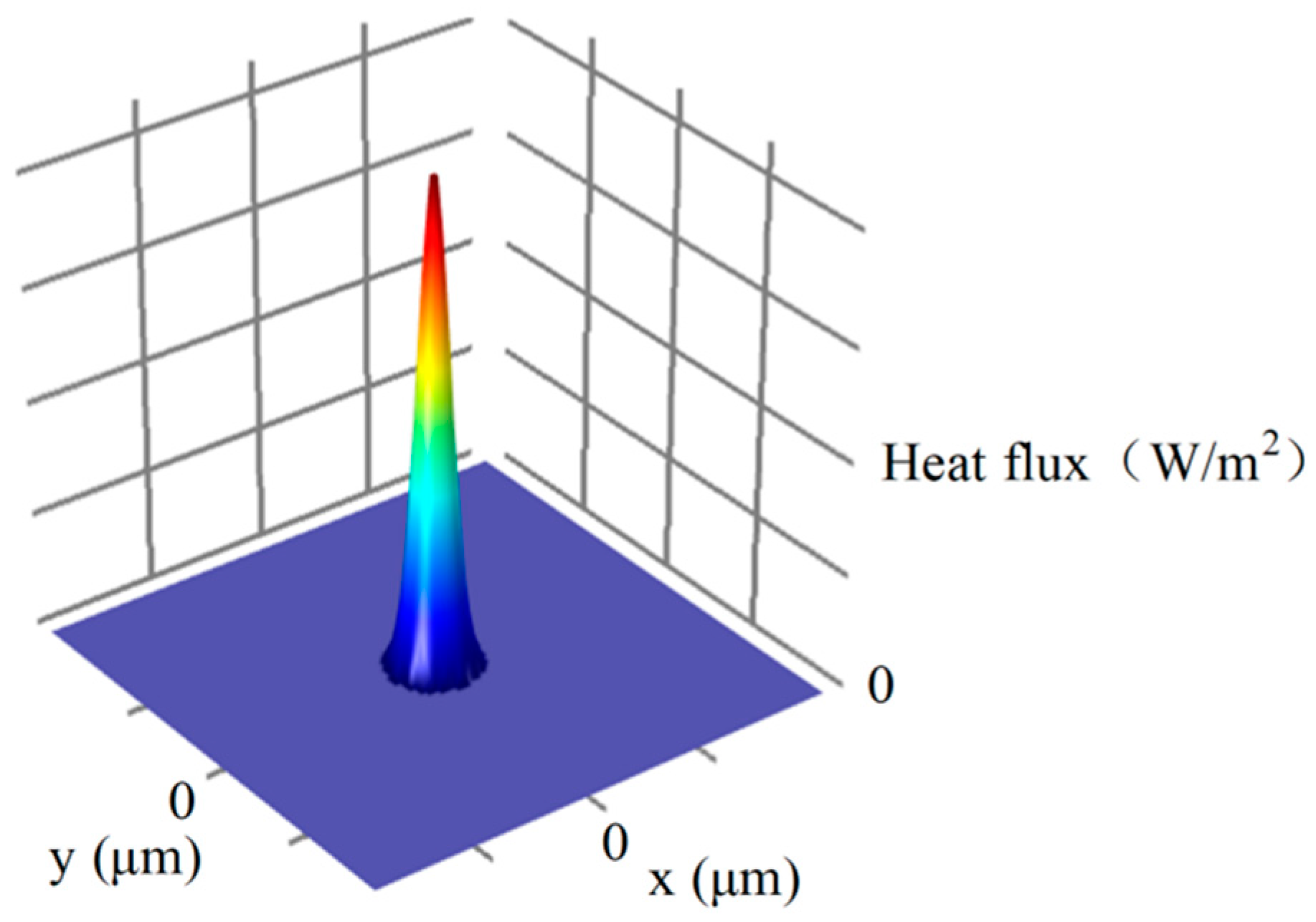 Micromachines 13 00776 g002