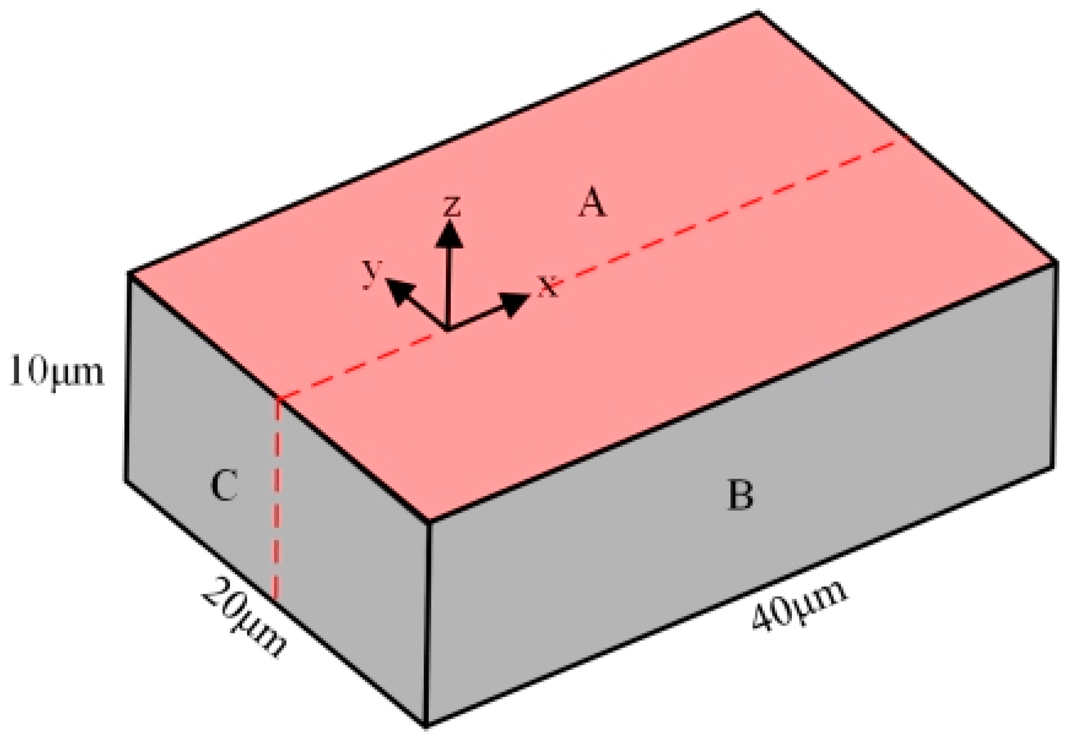 Micromachines 13 00776 g003