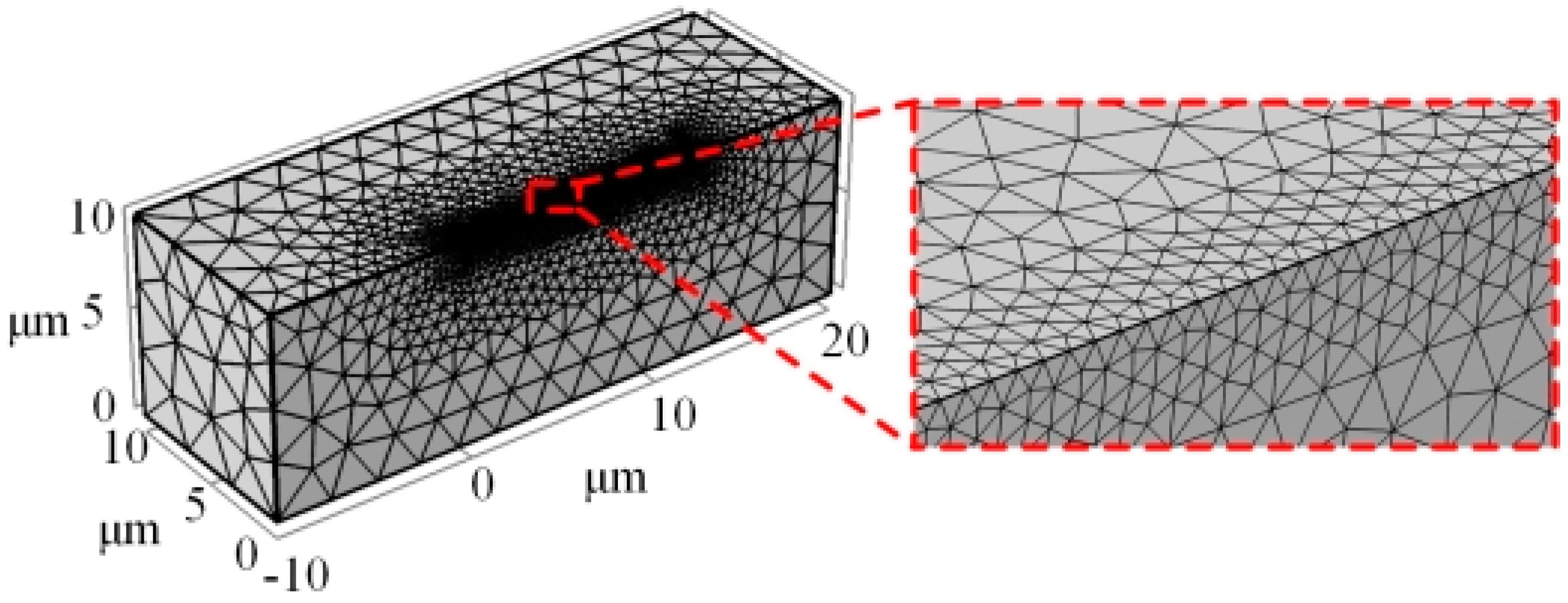 Micromachines 13 00776 g005