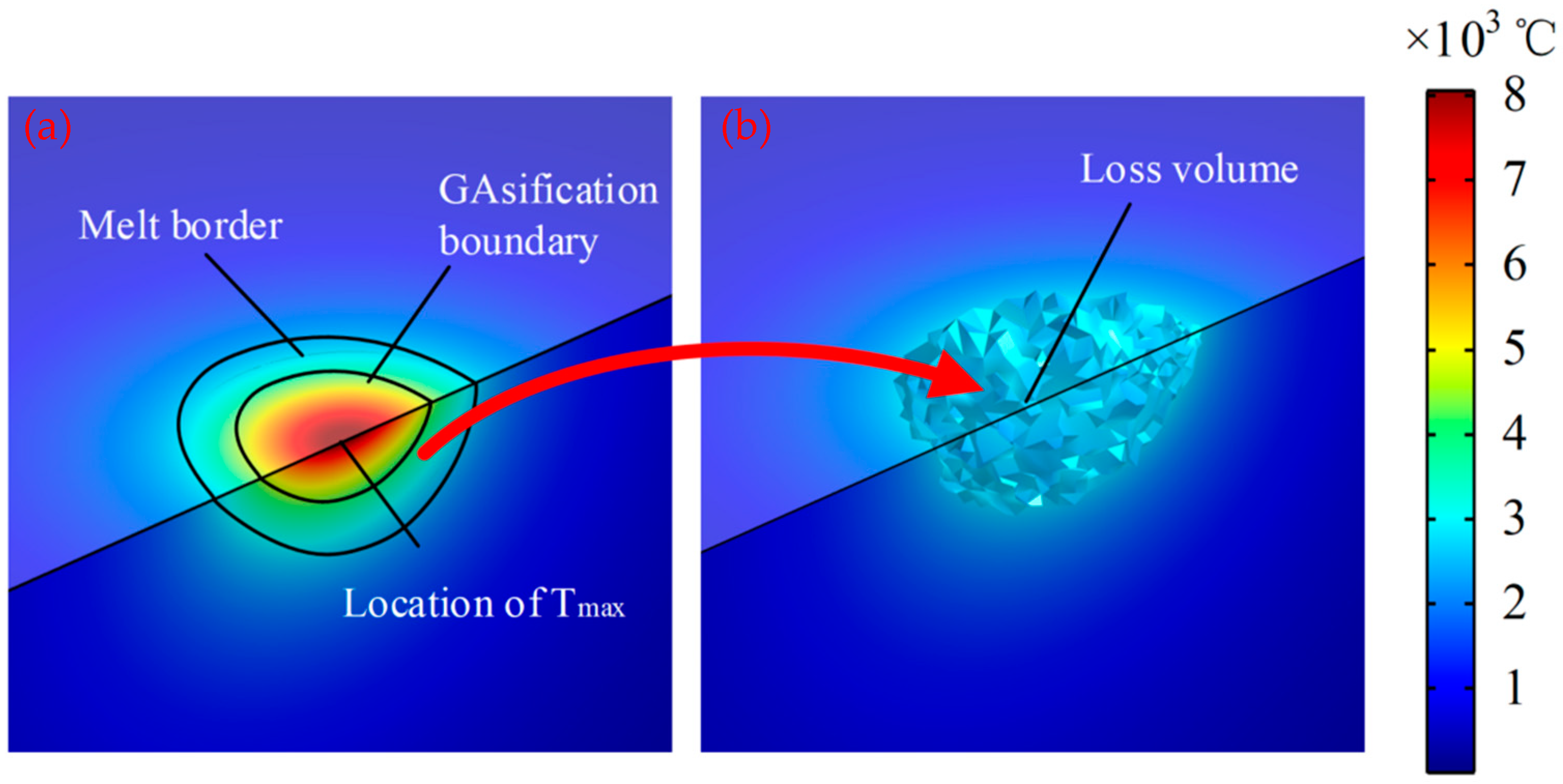 Micromachines 13 00776 g009