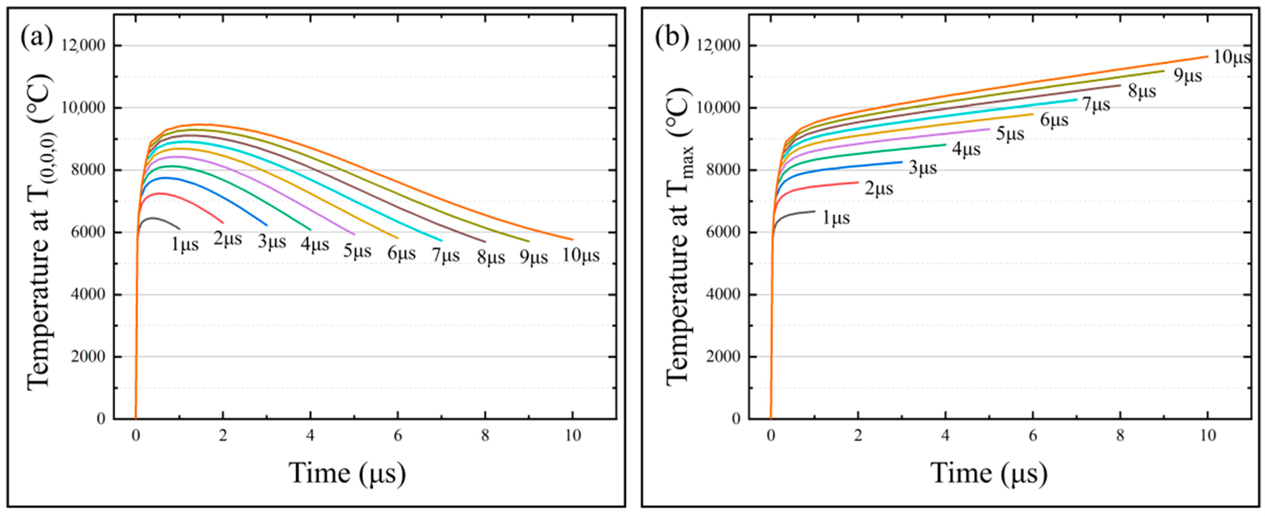 Micromachines 13 00776 g012