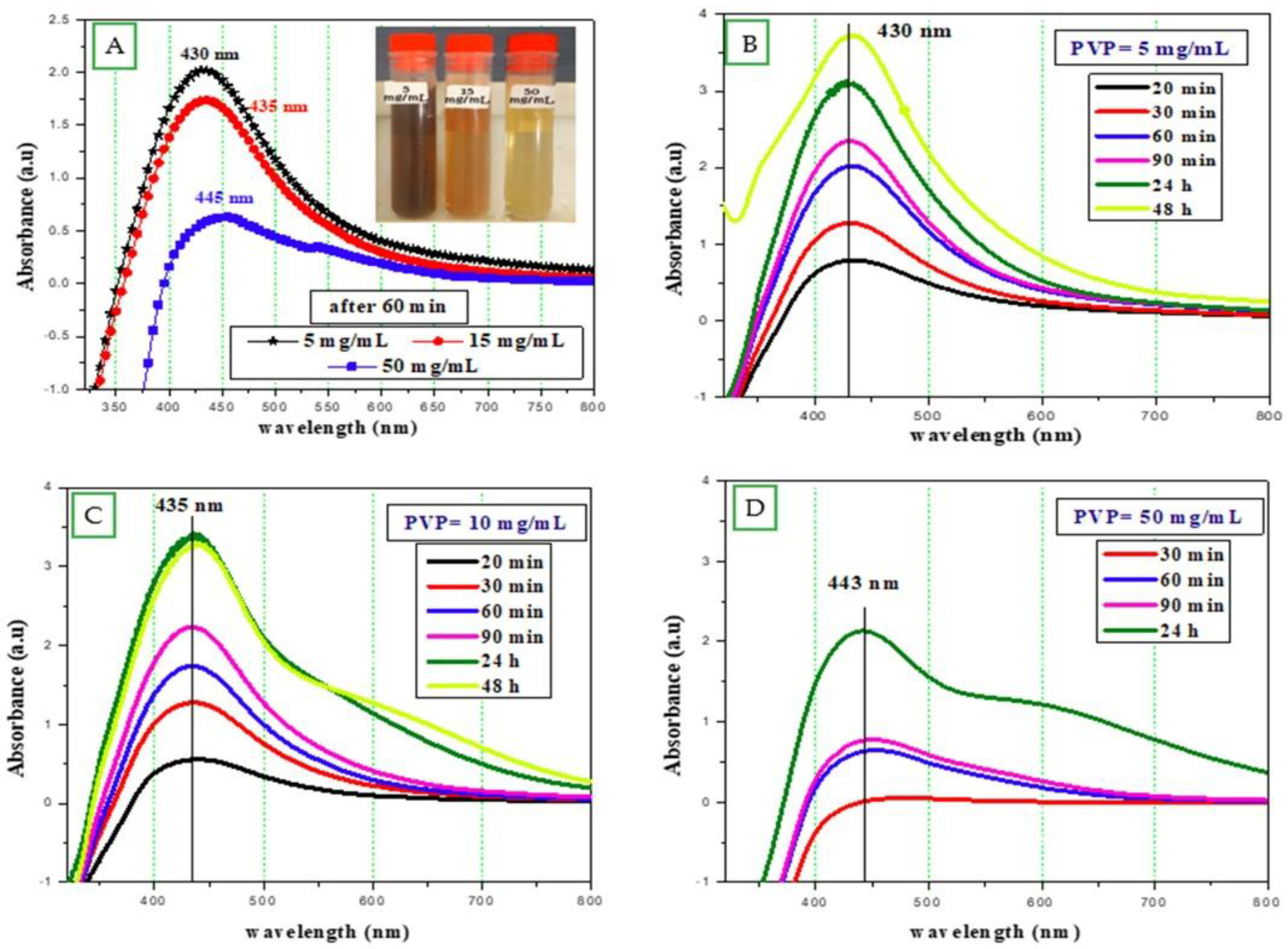 Micromachines 13 00777 g001