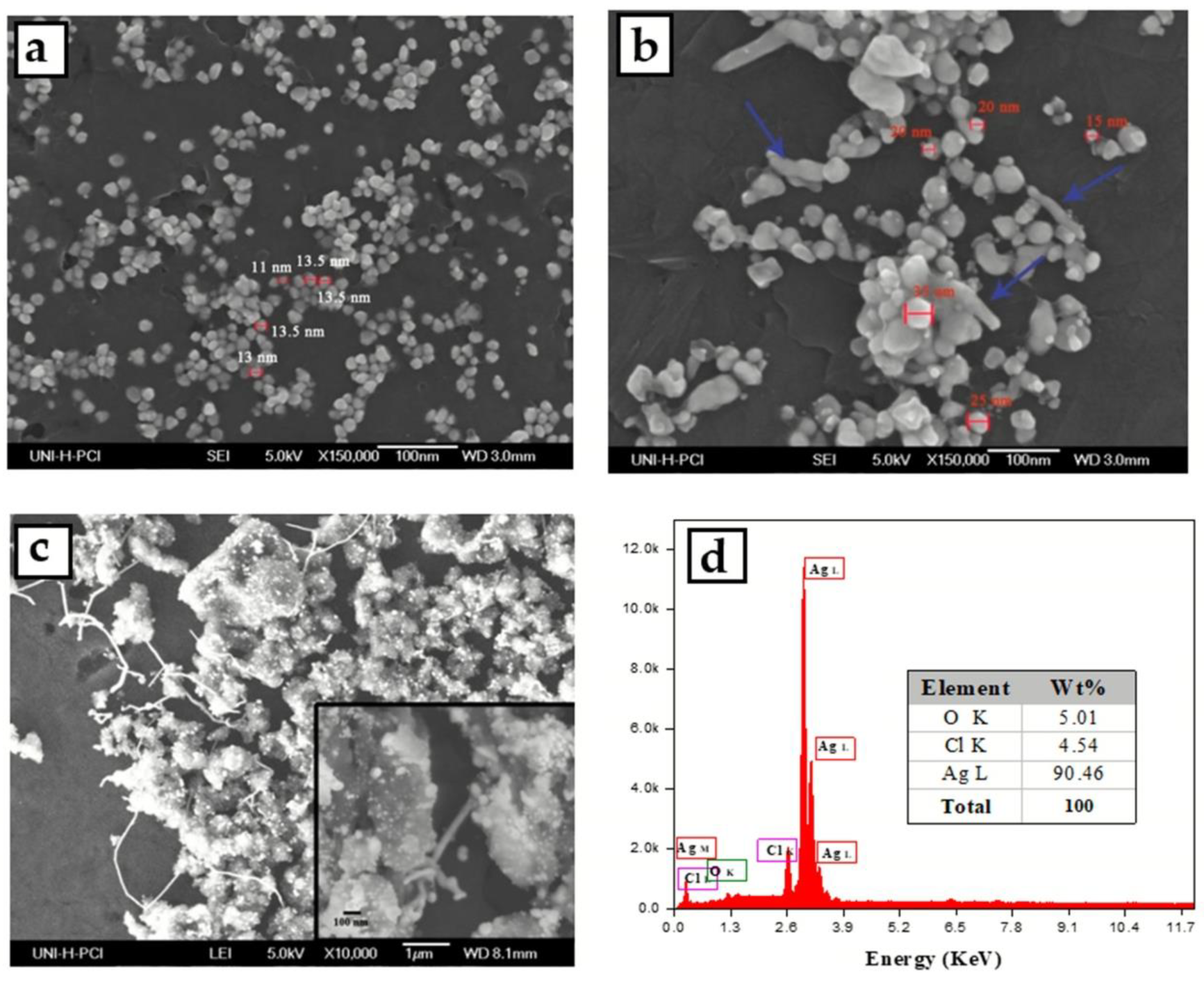 Micromachines 13 00777 g003