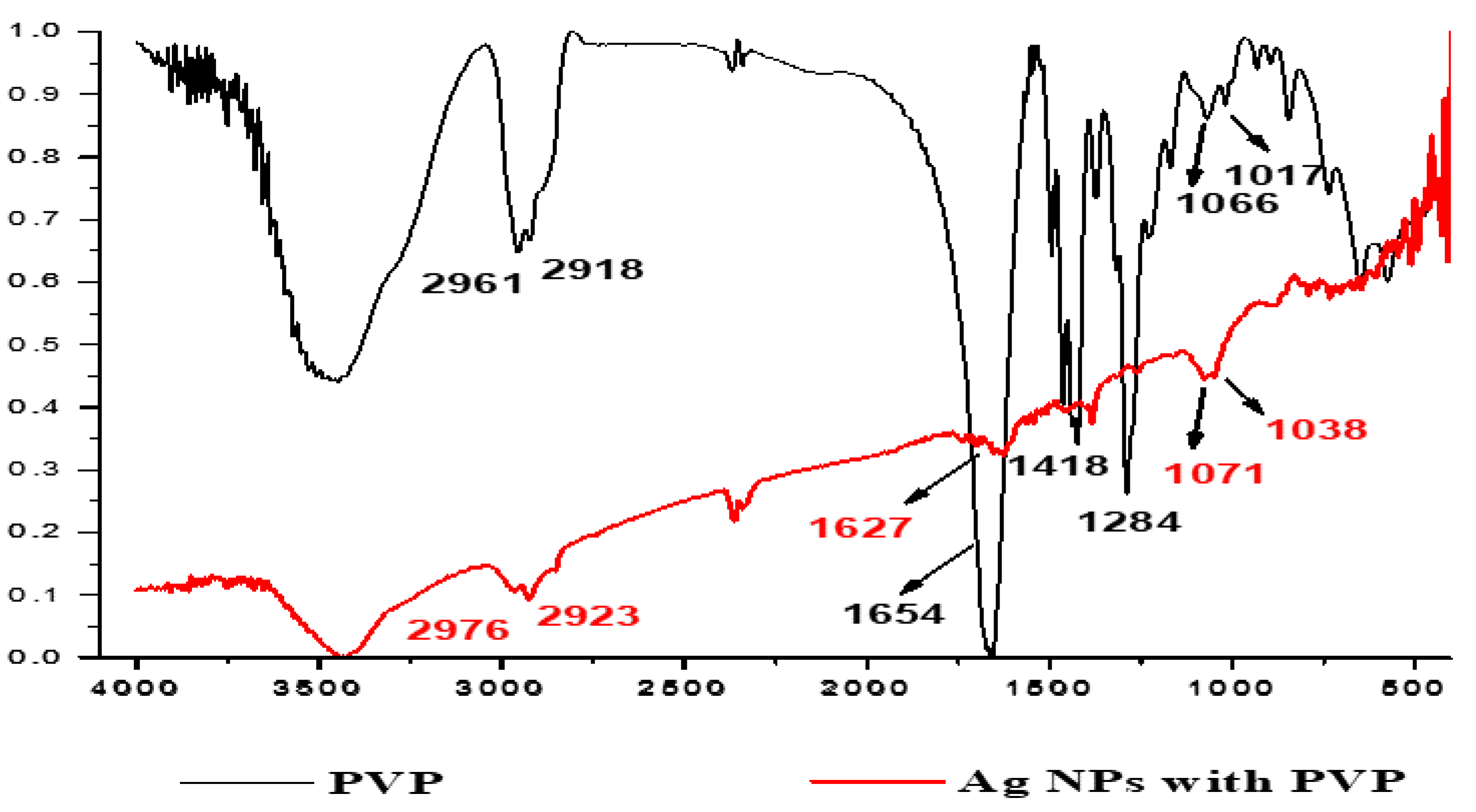 Micromachines 13 00777 g004