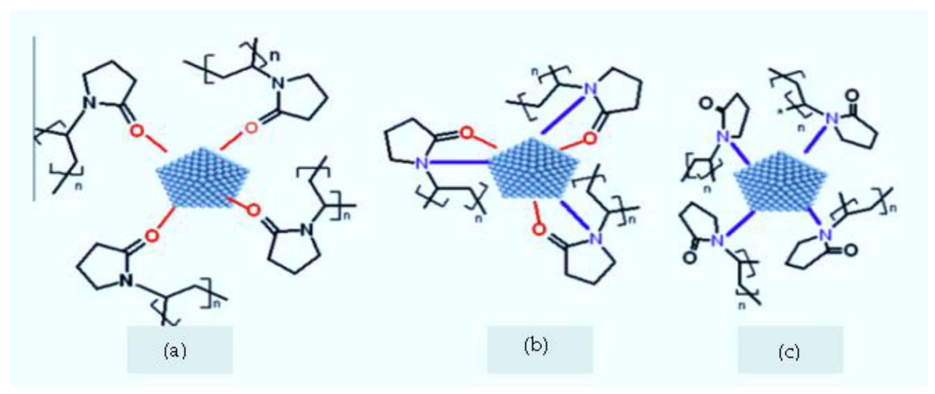 Micromachines 13 00777 g005