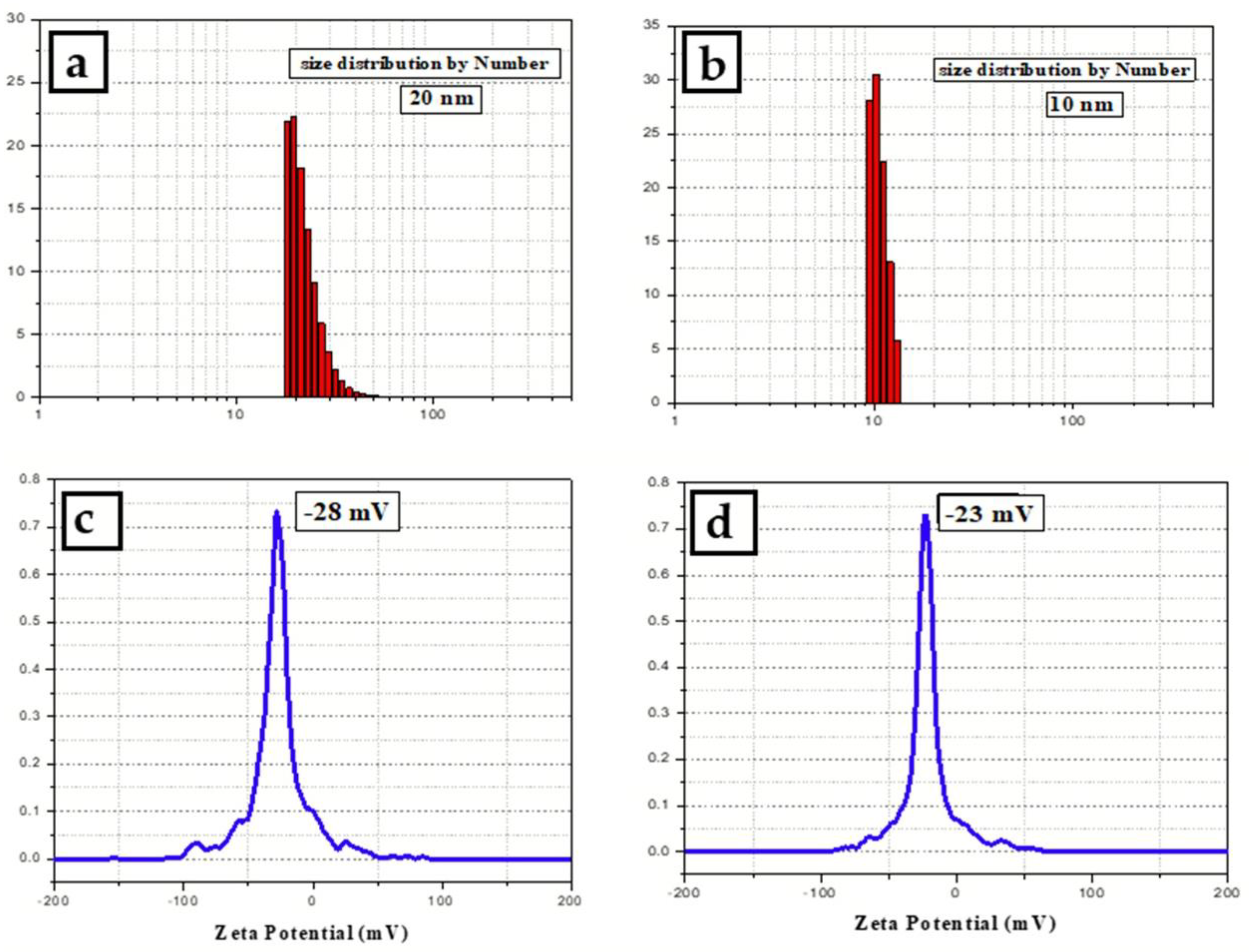 Micromachines 13 00777 g006
