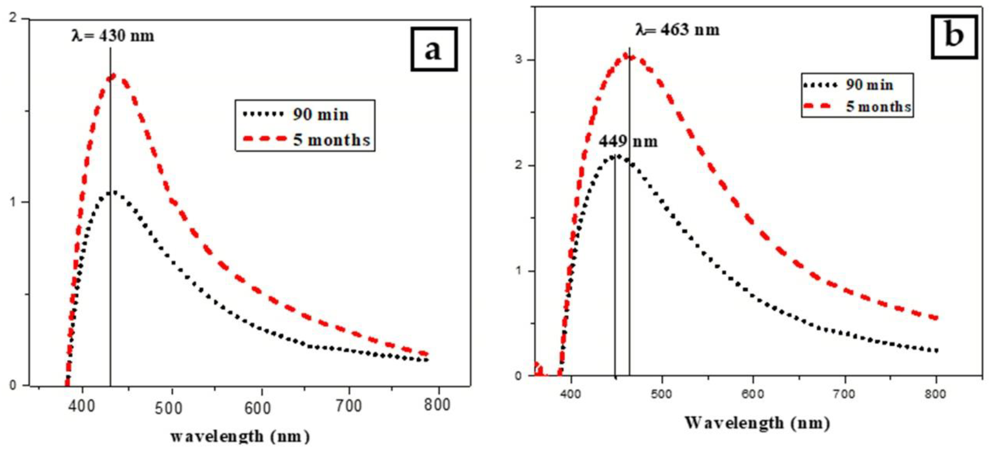 Micromachines 13 00777 g008