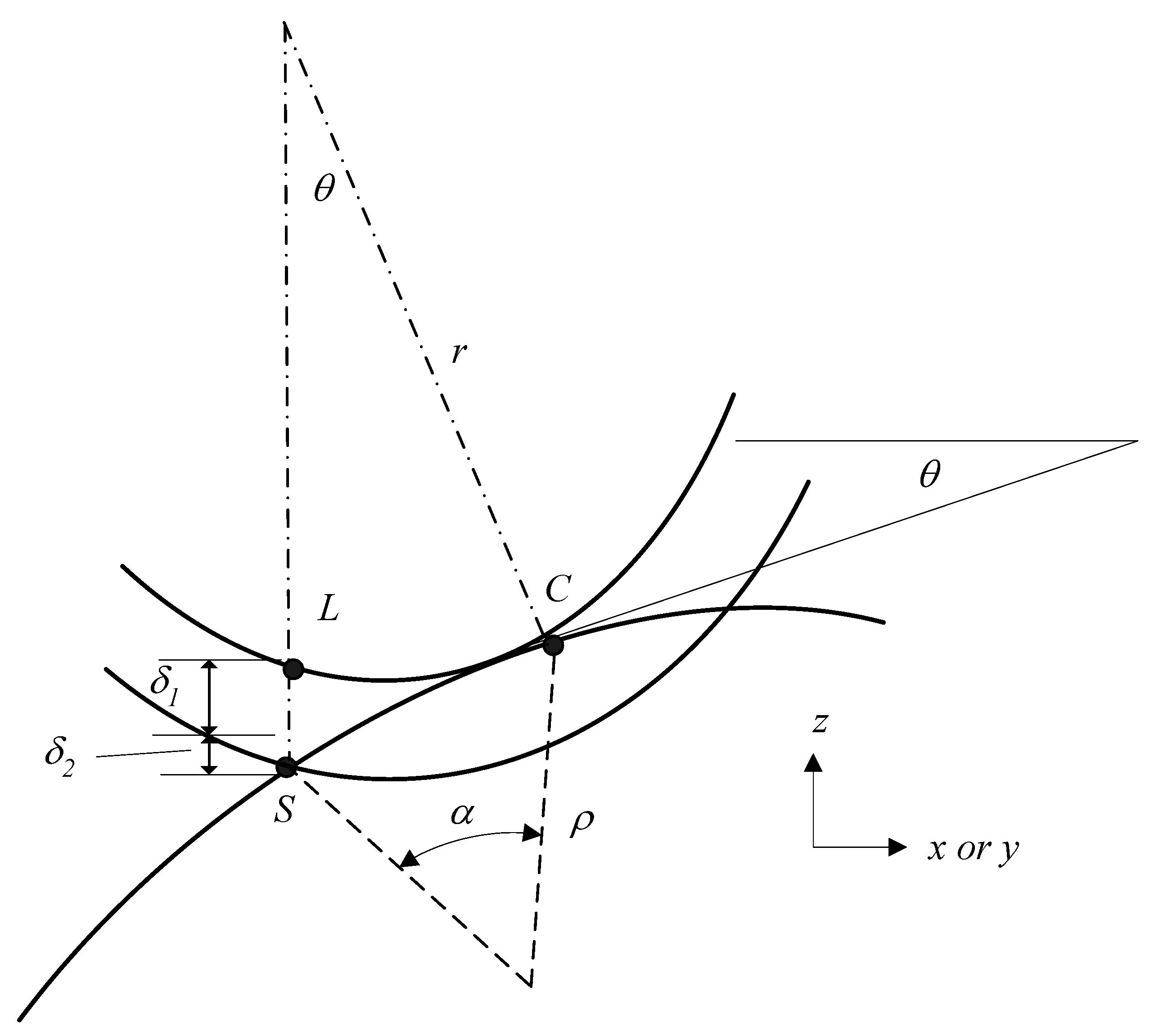 Micromachines 13 00778 g005