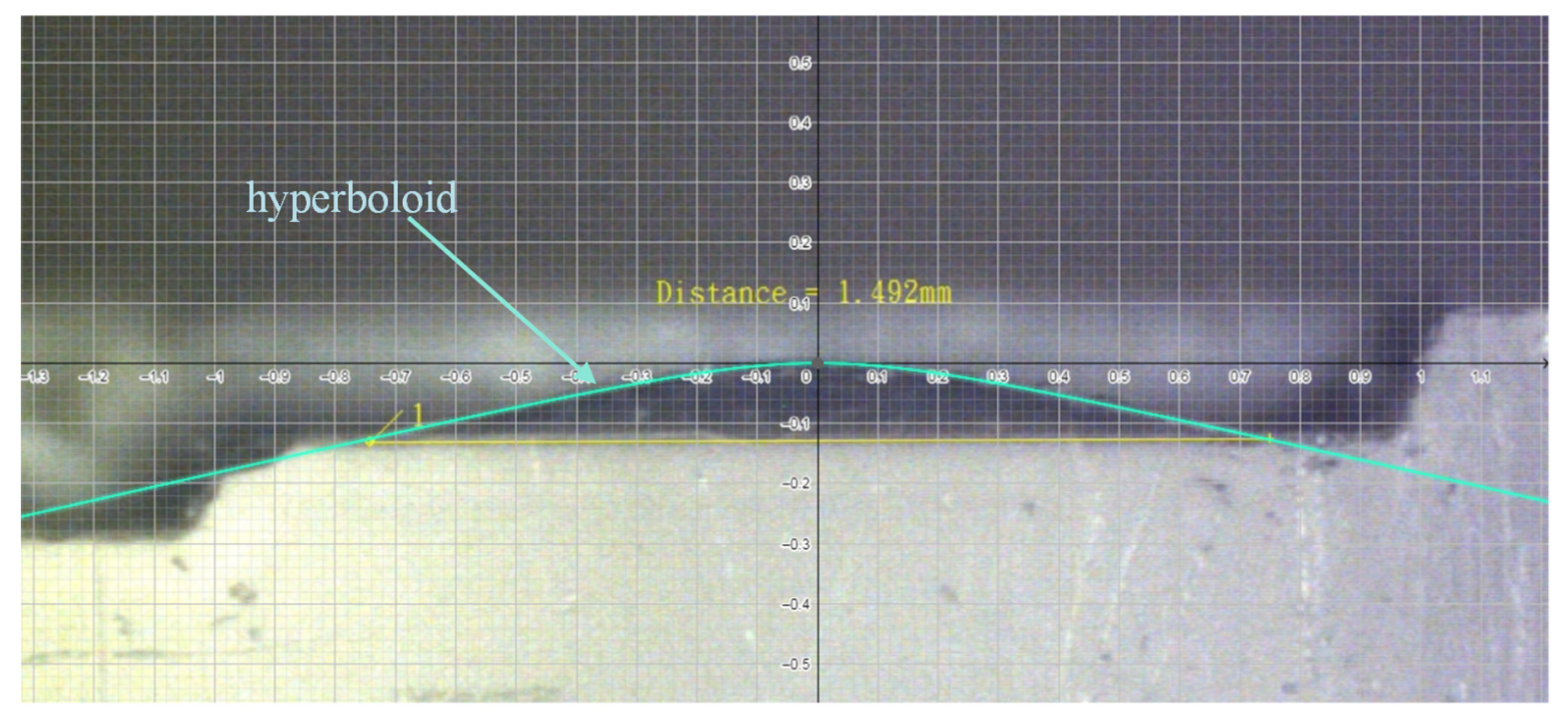 Micromachines 13 00778 g009