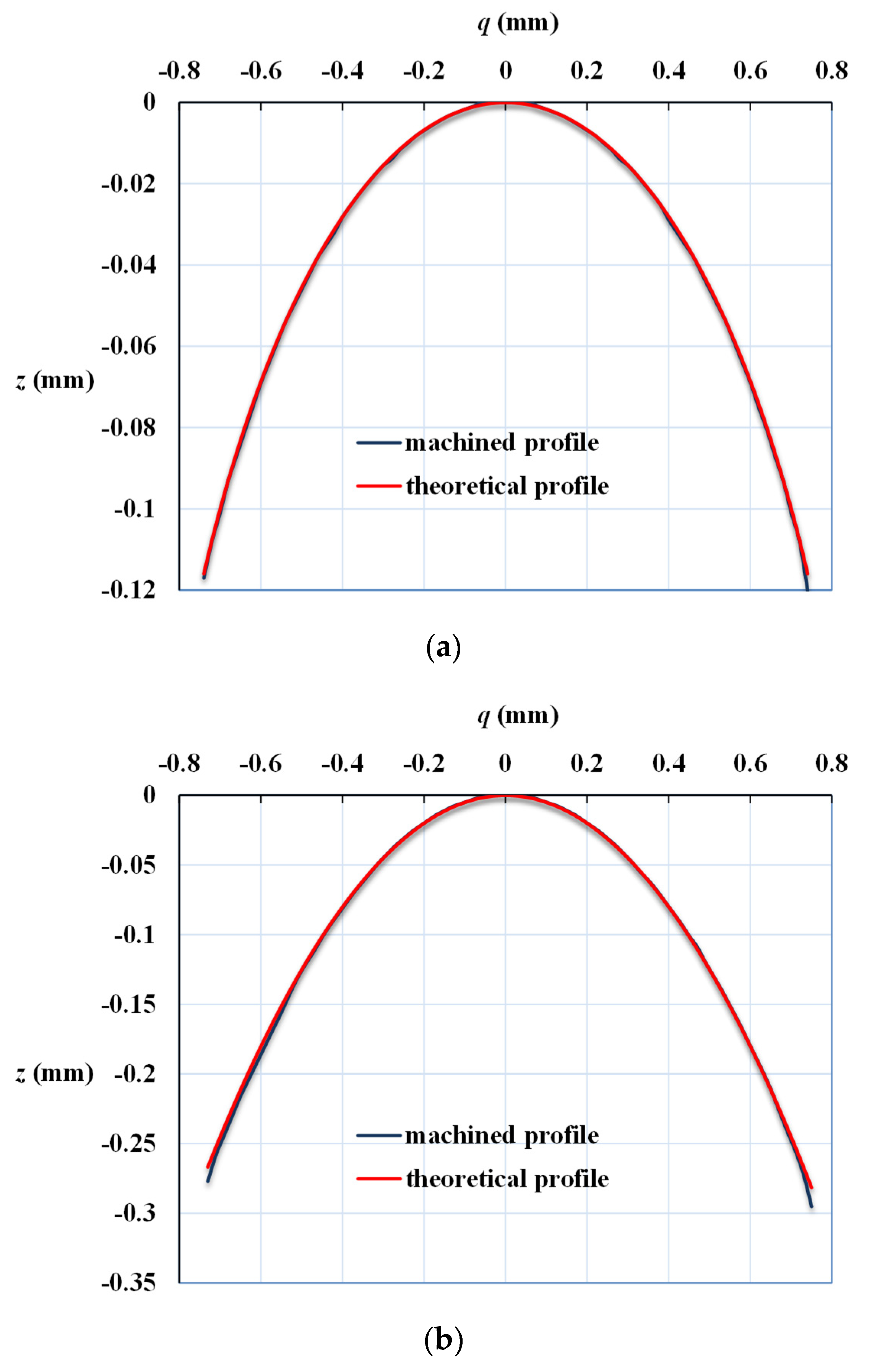 Micromachines 13 00778 g010a