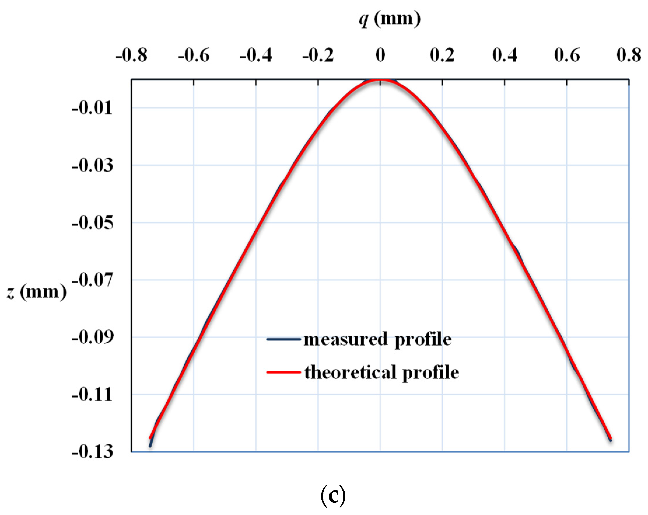 Micromachines 13 00778 g010b