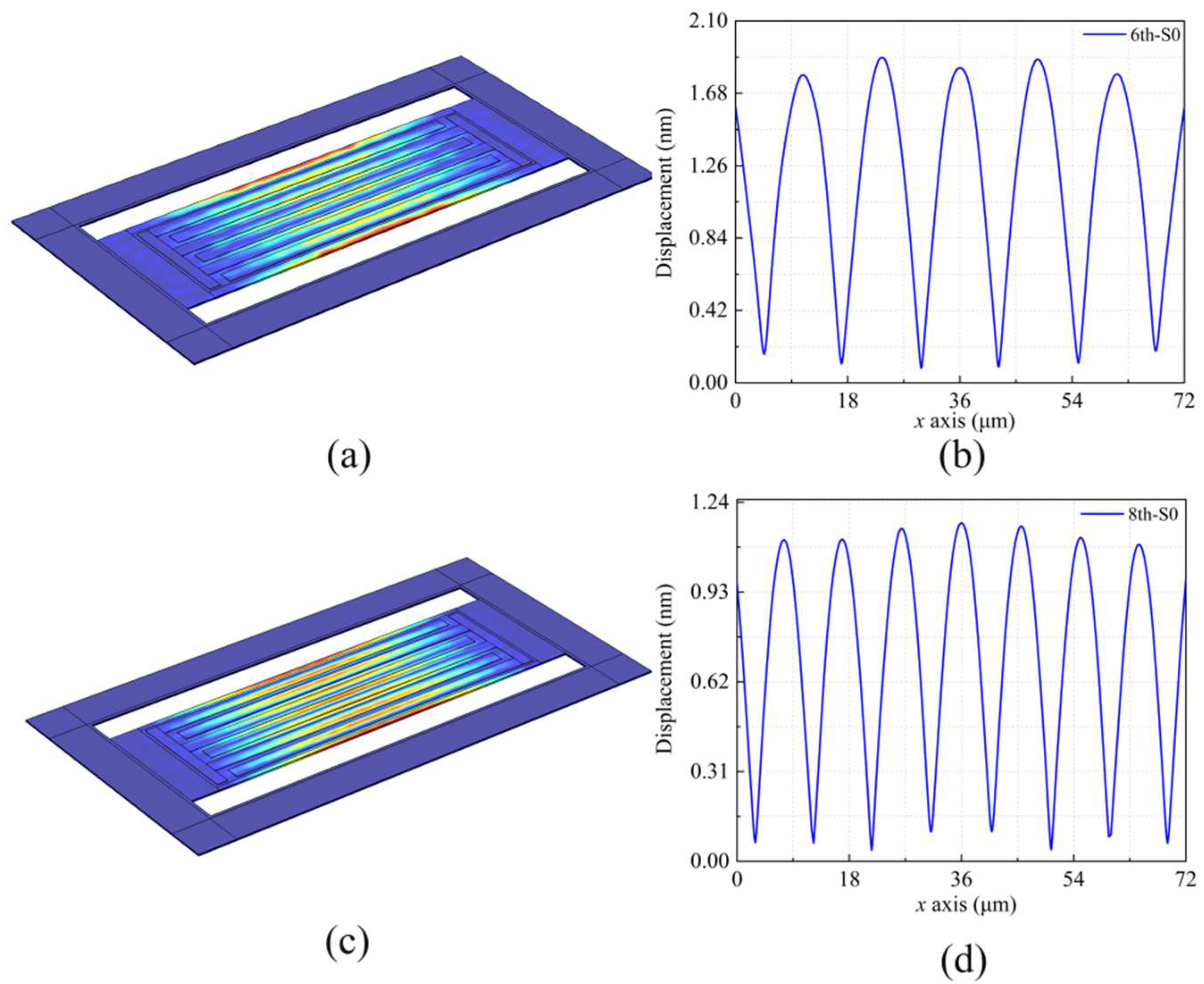 Micromachines 13 00779 g002