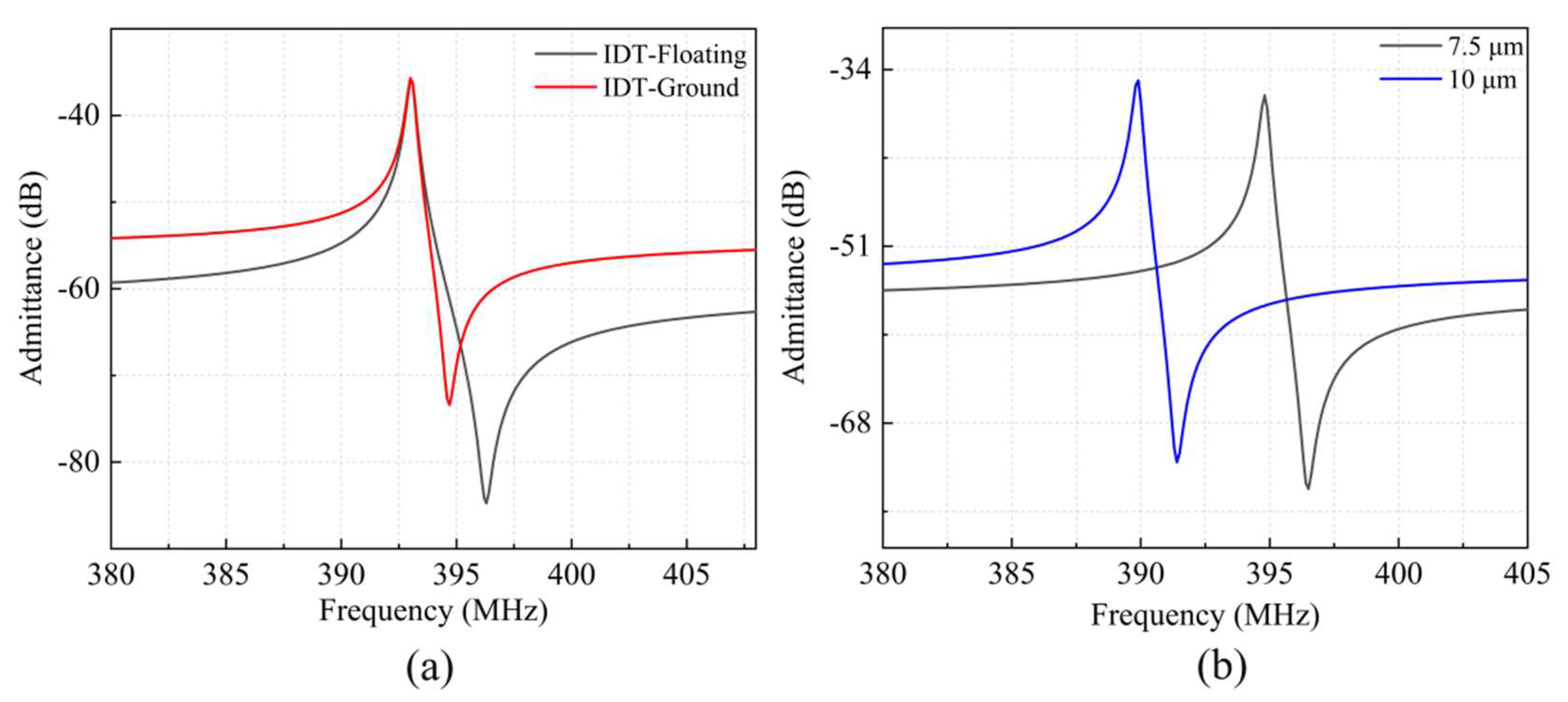 Micromachines 13 00779 g004