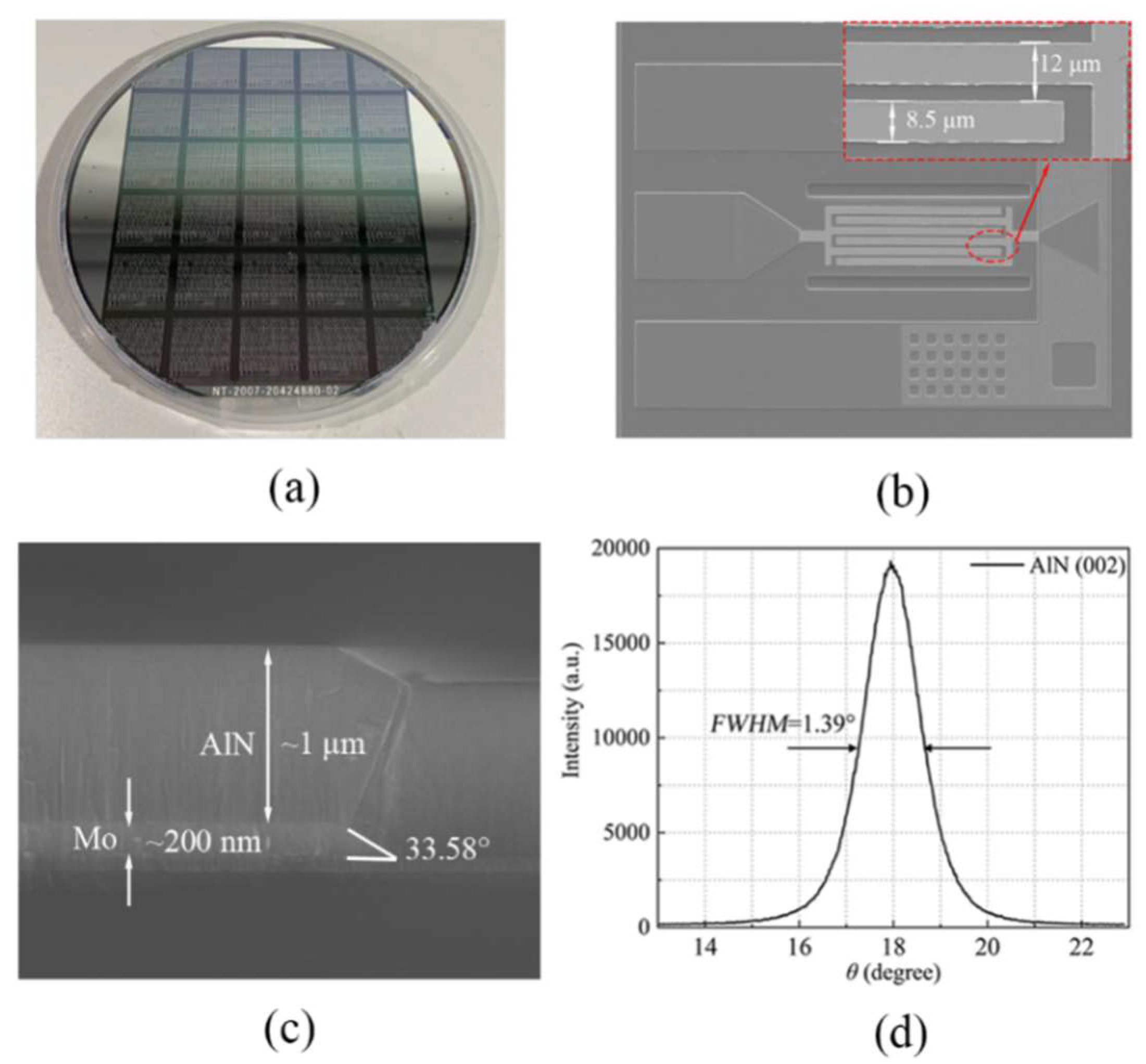 Micromachines 13 00779 g005