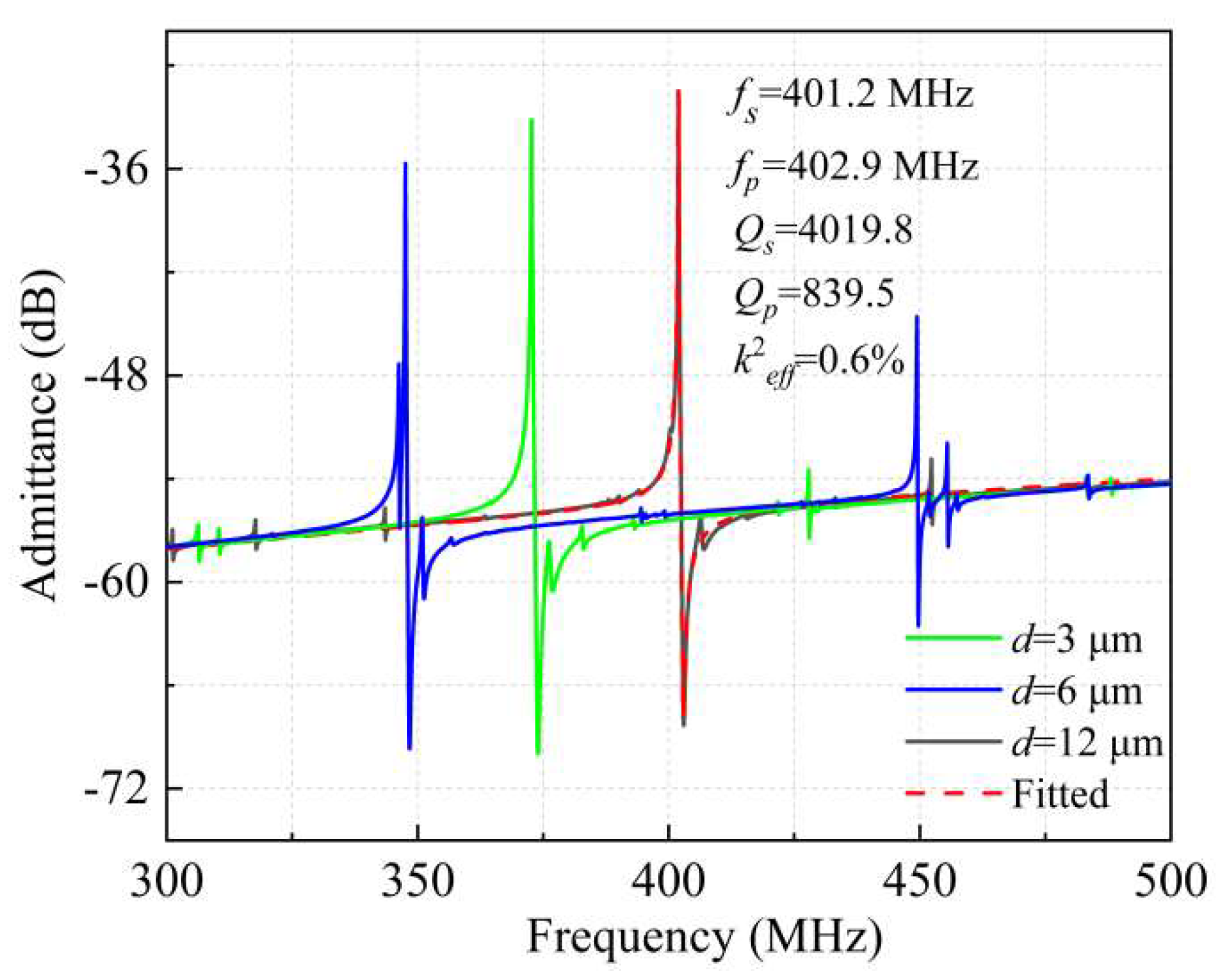 Micromachines 13 00779 g007