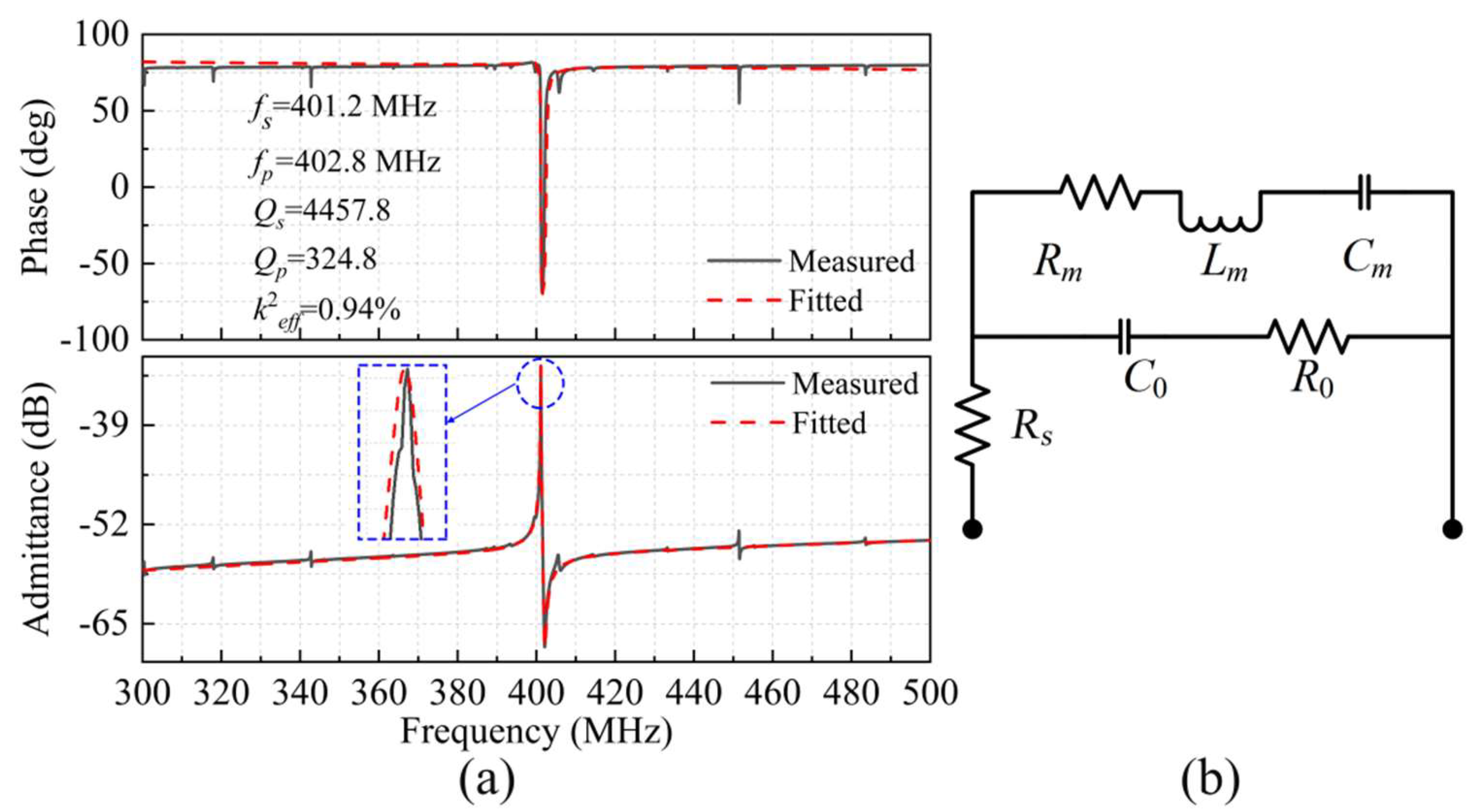 Micromachines 13 00779 g008
