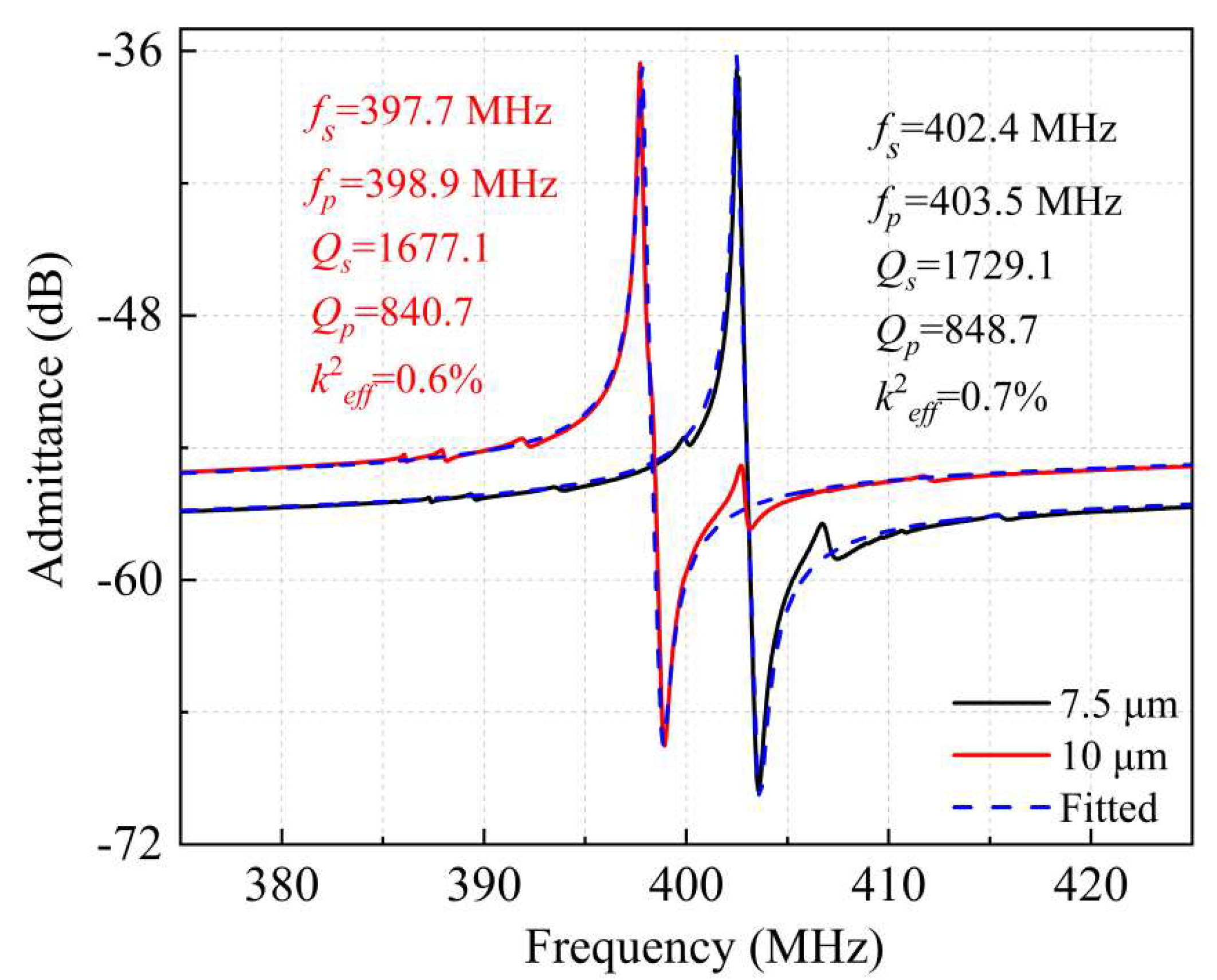 Micromachines 13 00779 g009