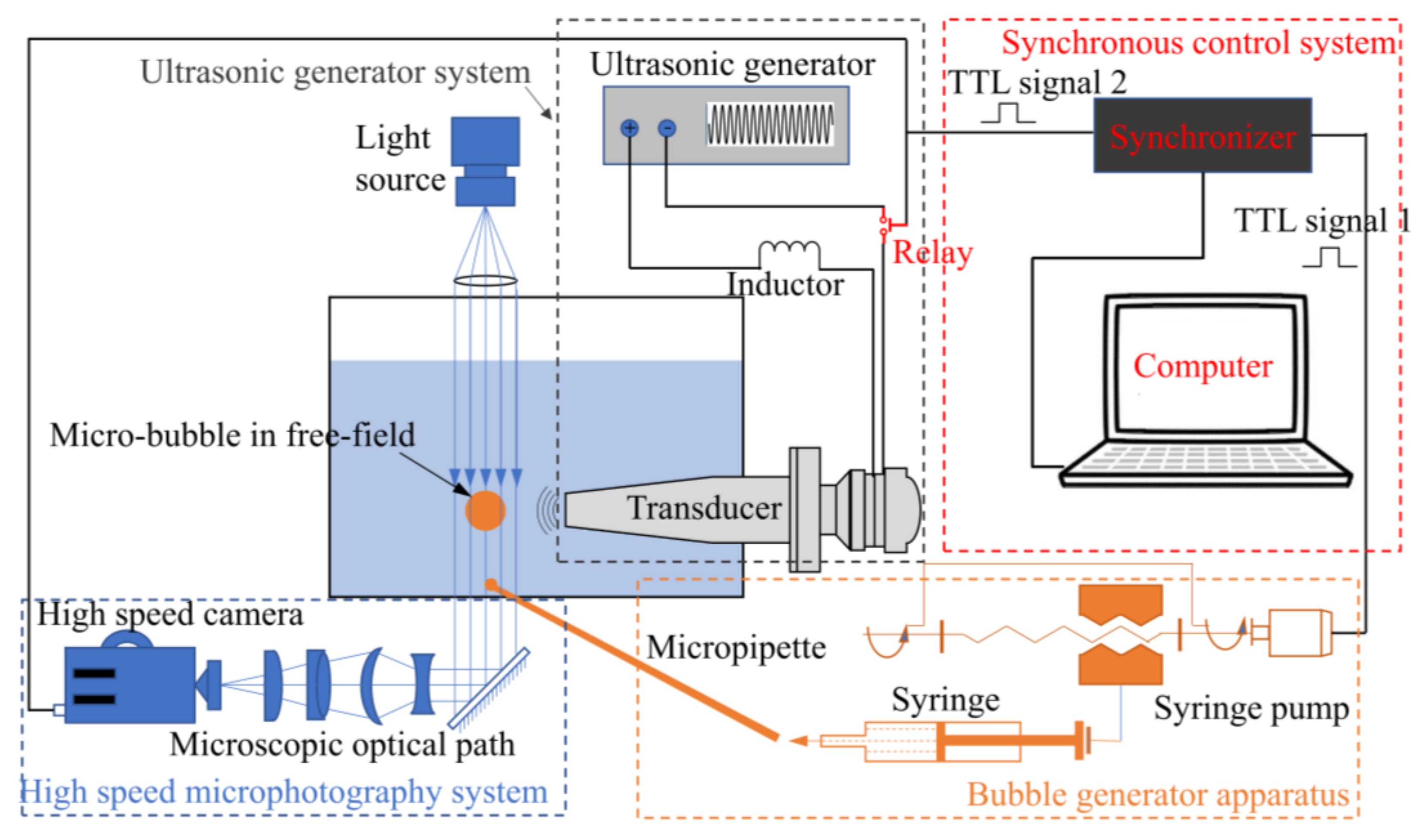 Micromachines 13 00782 g001