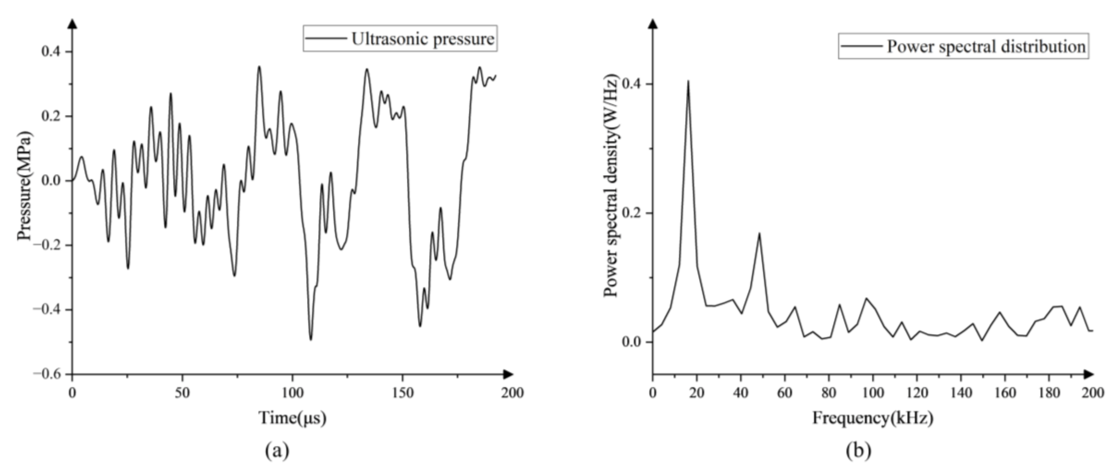 Micromachines 13 00782 g002