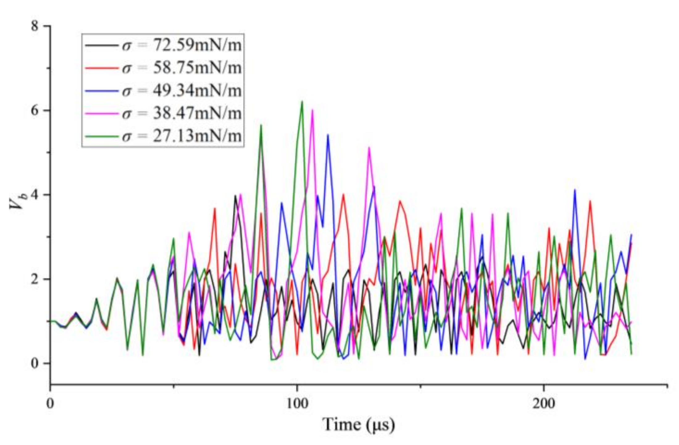 Micromachines 13 00782 g004