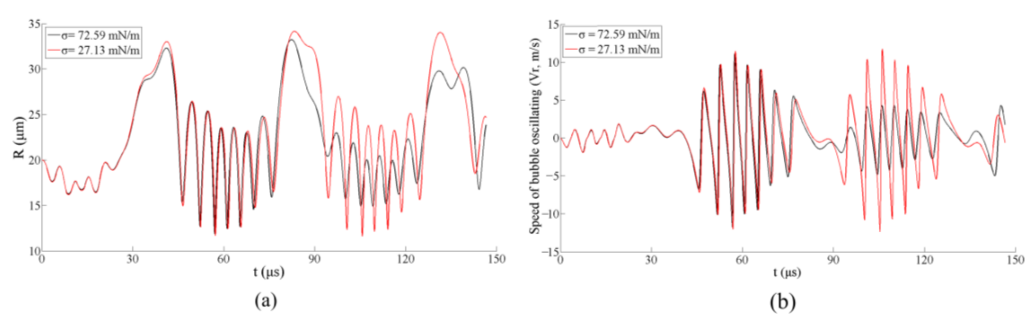 Micromachines 13 00782 g006