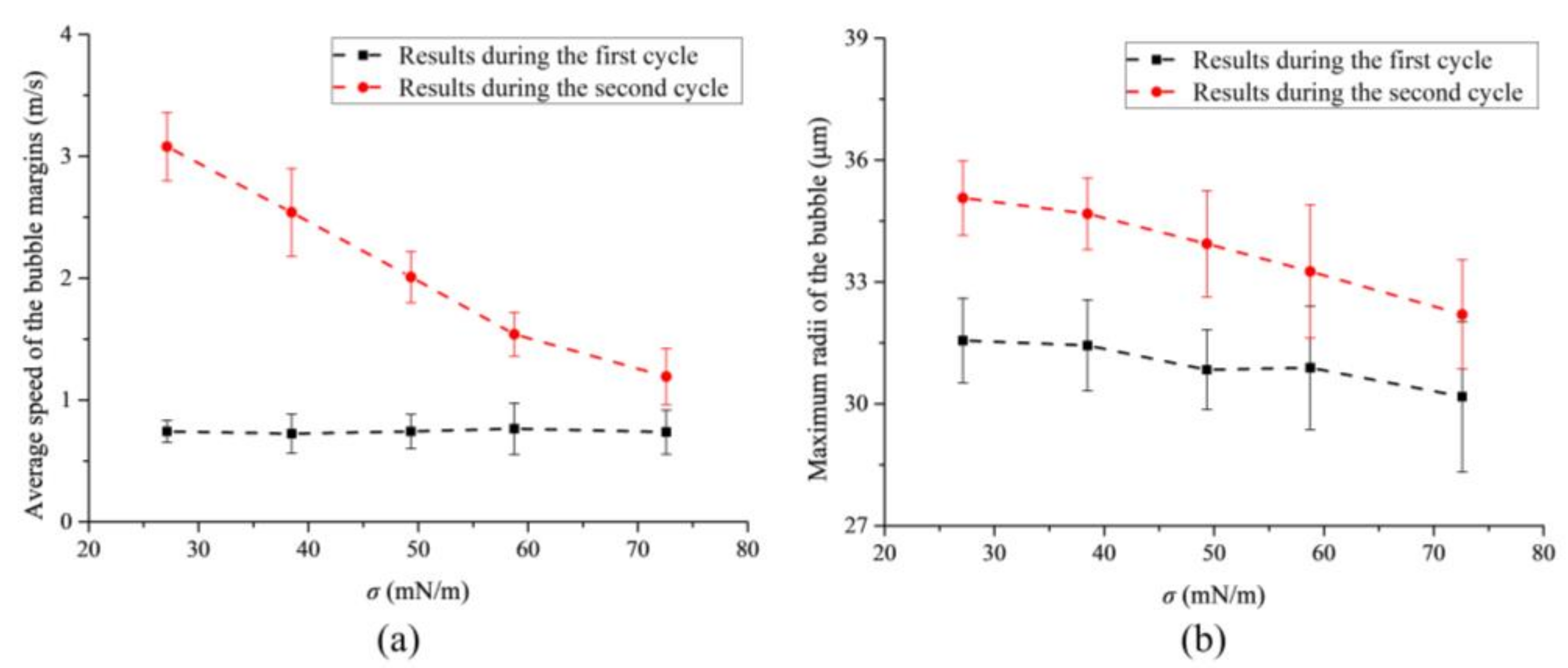 Micromachines 13 00782 g007