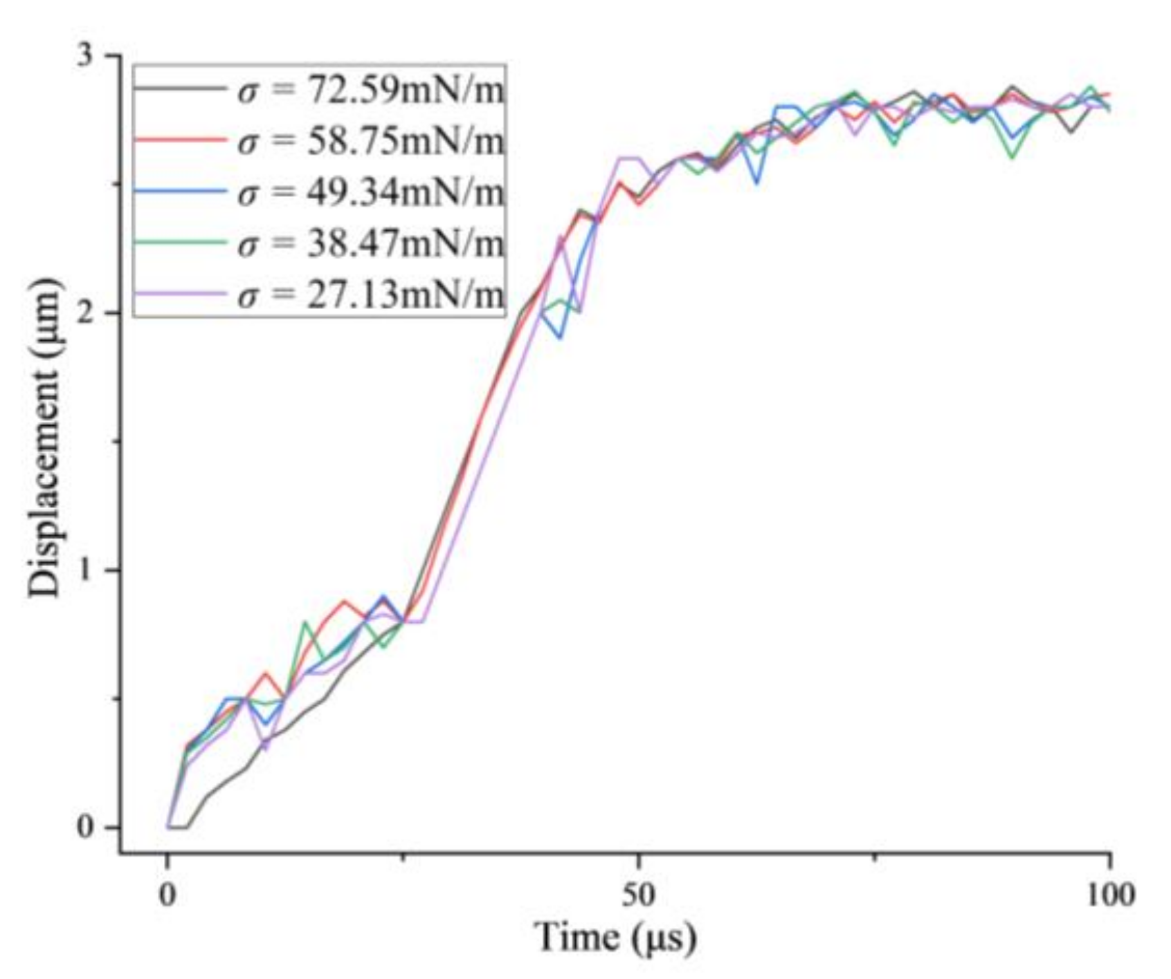 Micromachines 13 00782 g008