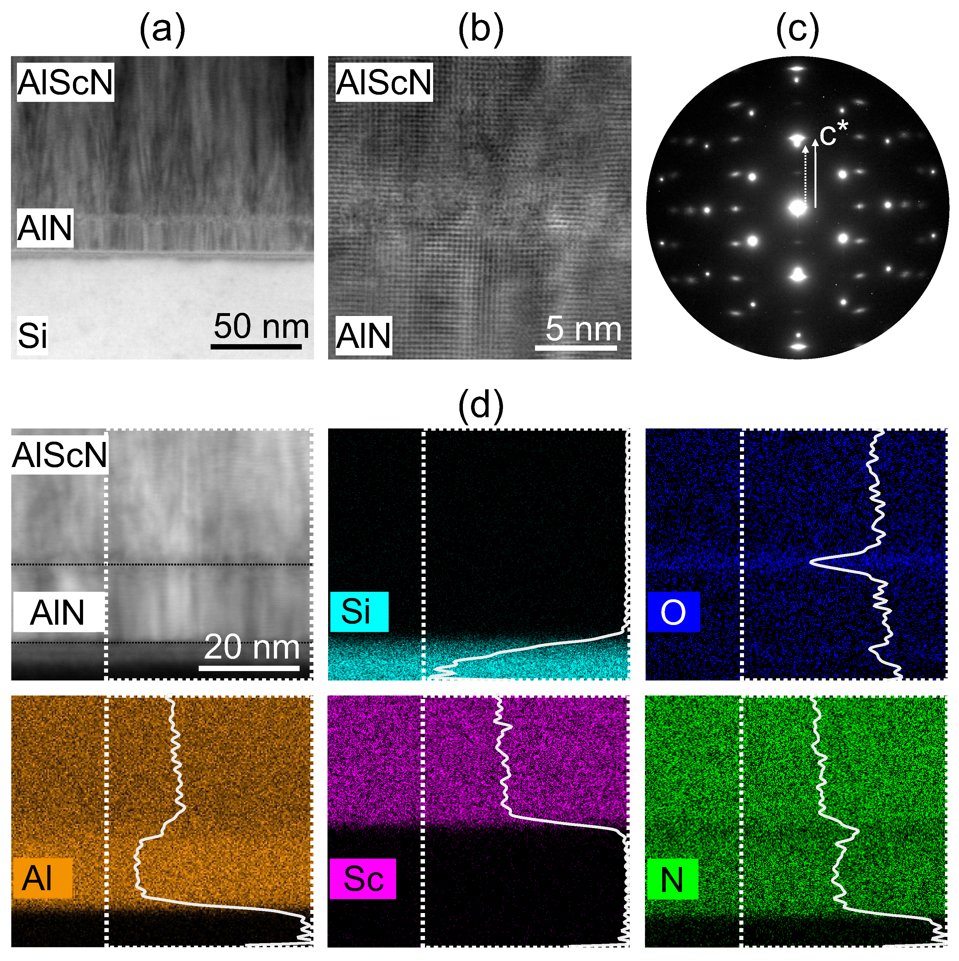 Micromachines 13 00783 g005