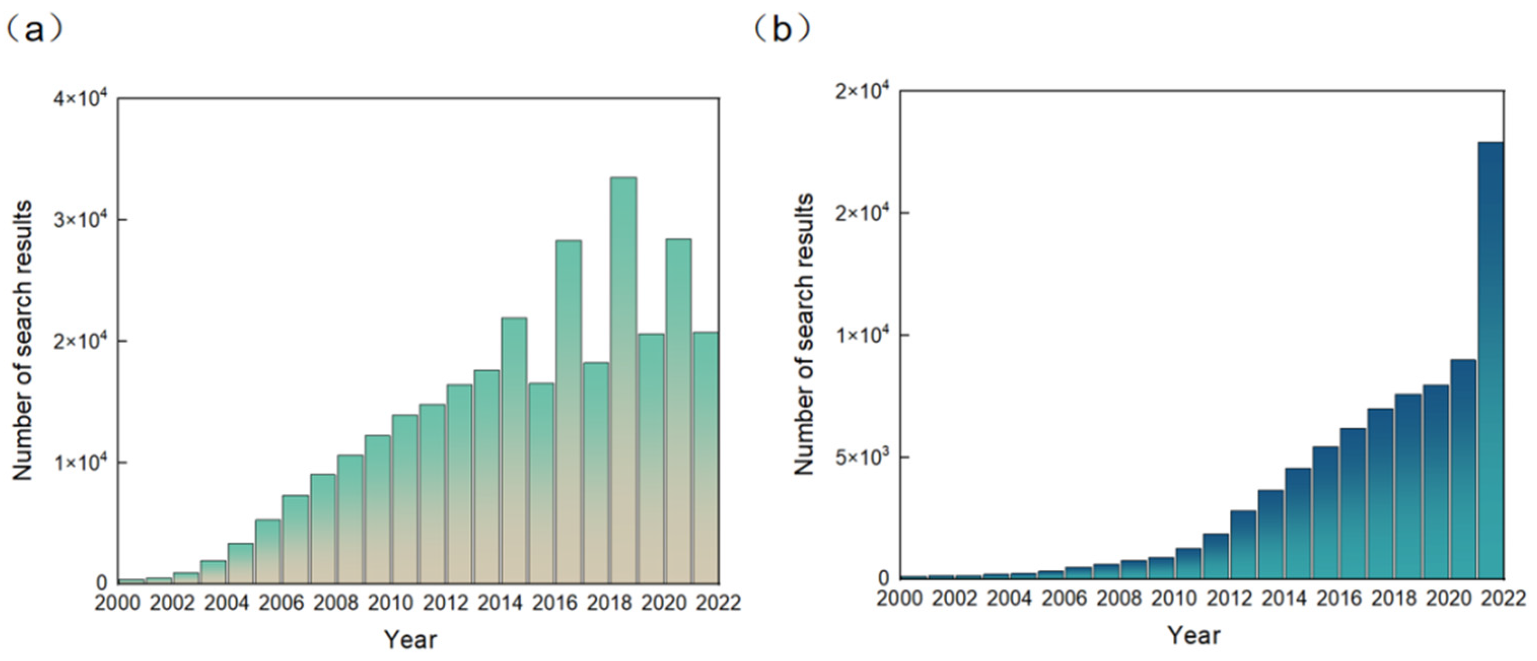 Micromachines 13 00784 g001