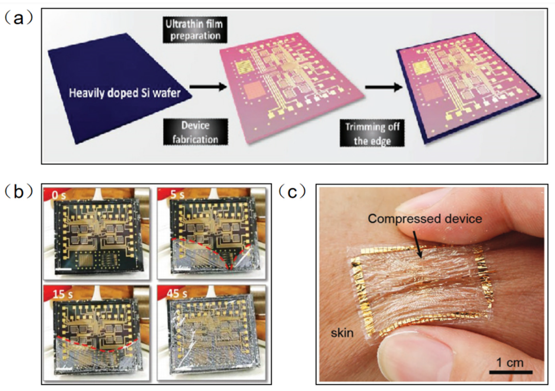Micromachines 13 00784 g003