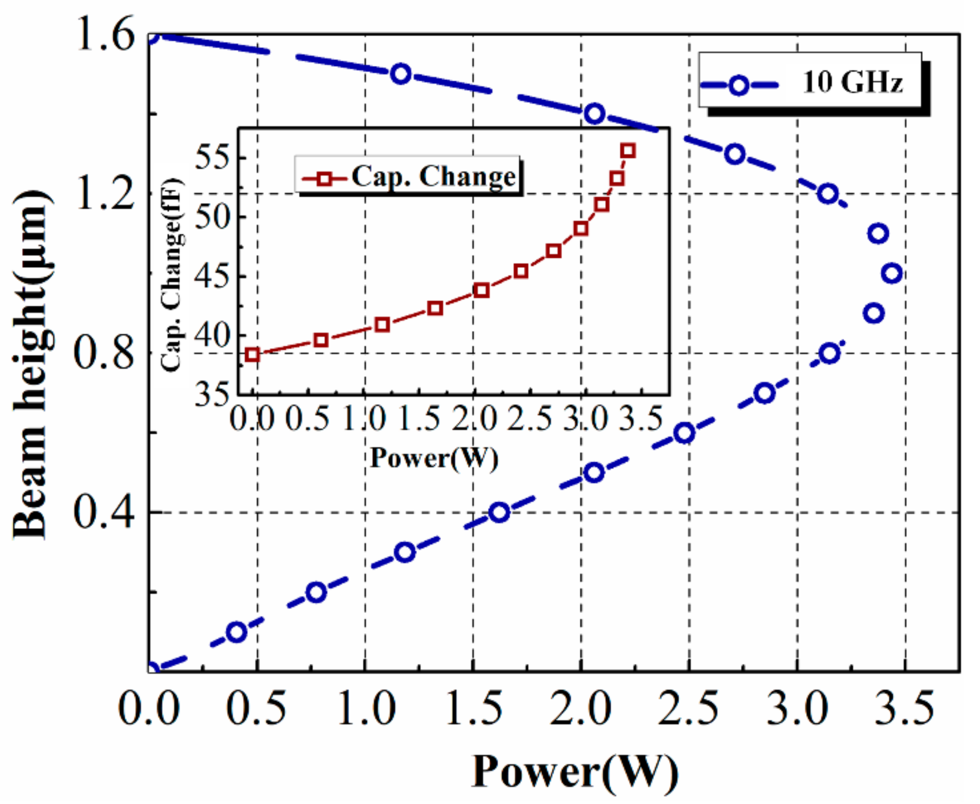 Micromachines 13 00786 g003 Micromachines 13 00786 g003