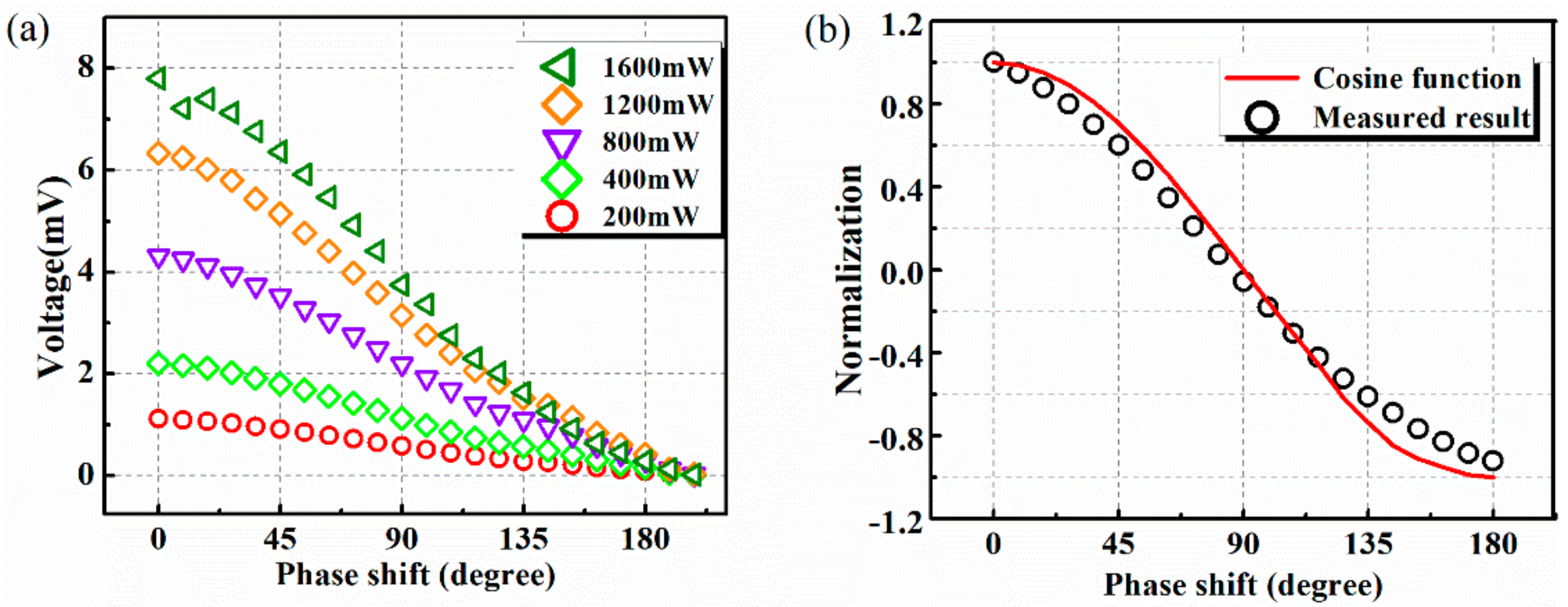 Micromachines 13 00786 g008 Micromachines 13 00786 g008