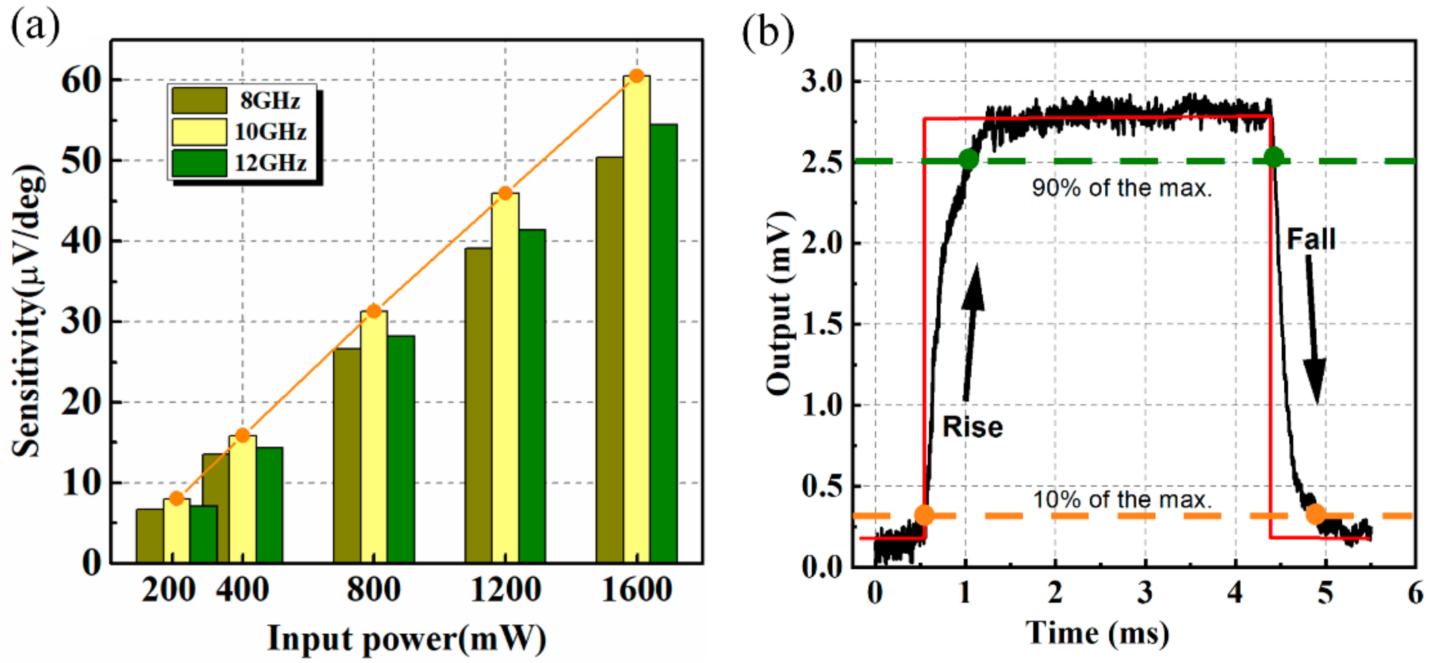 Micromachines 13 00786 g009 Micromachines 13 00786 g009