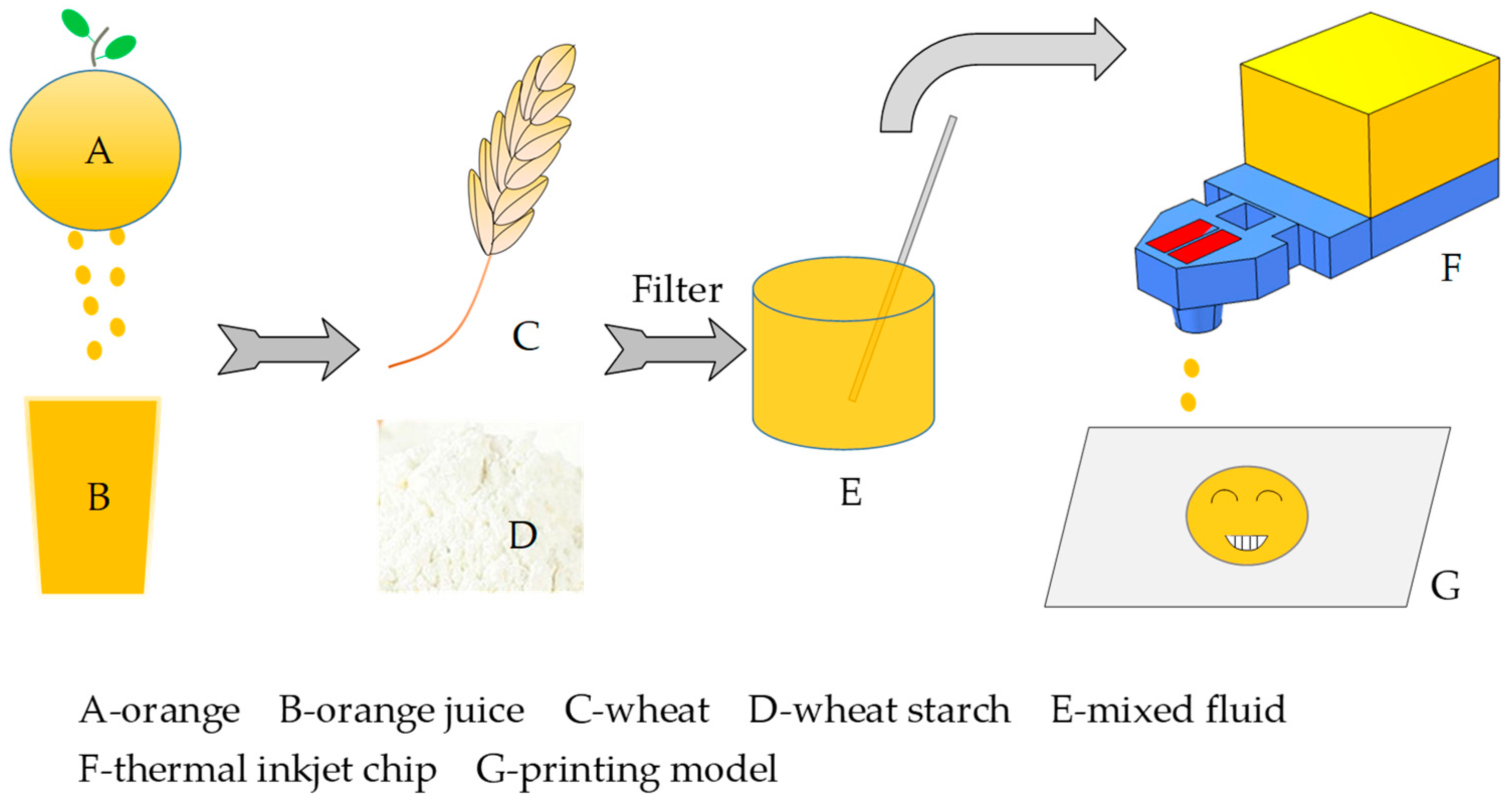 Micromachines 13 00787 g001