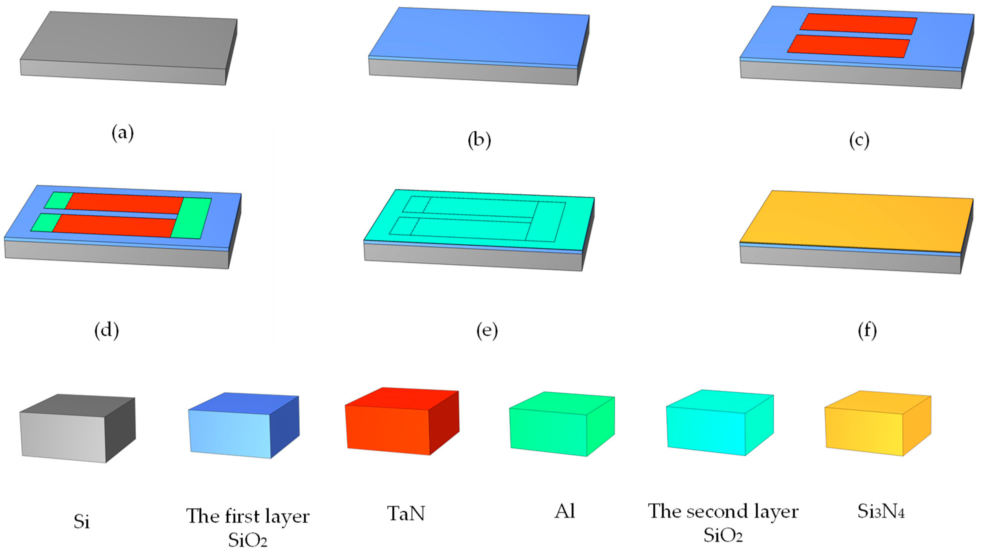 Micromachines 13 00787 g002