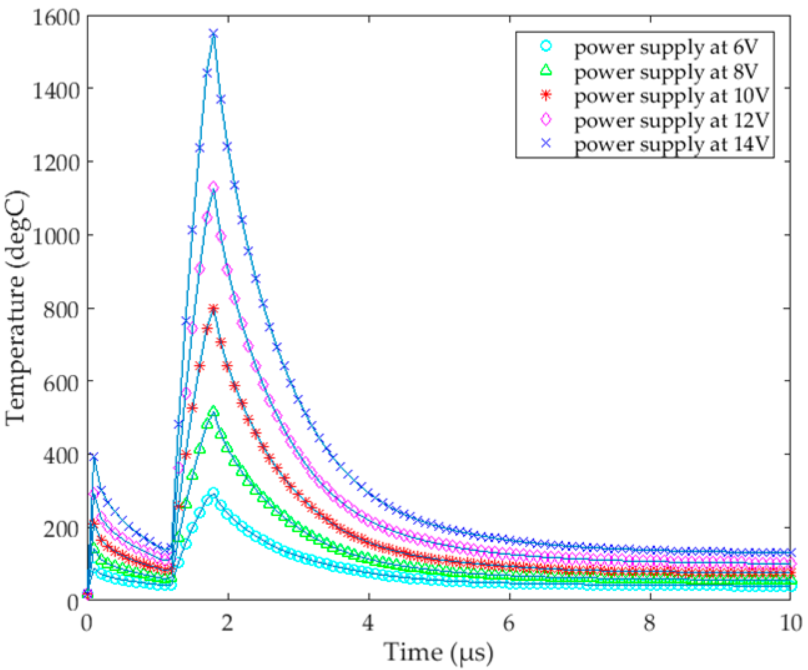 Micromachines 13 00787 g005