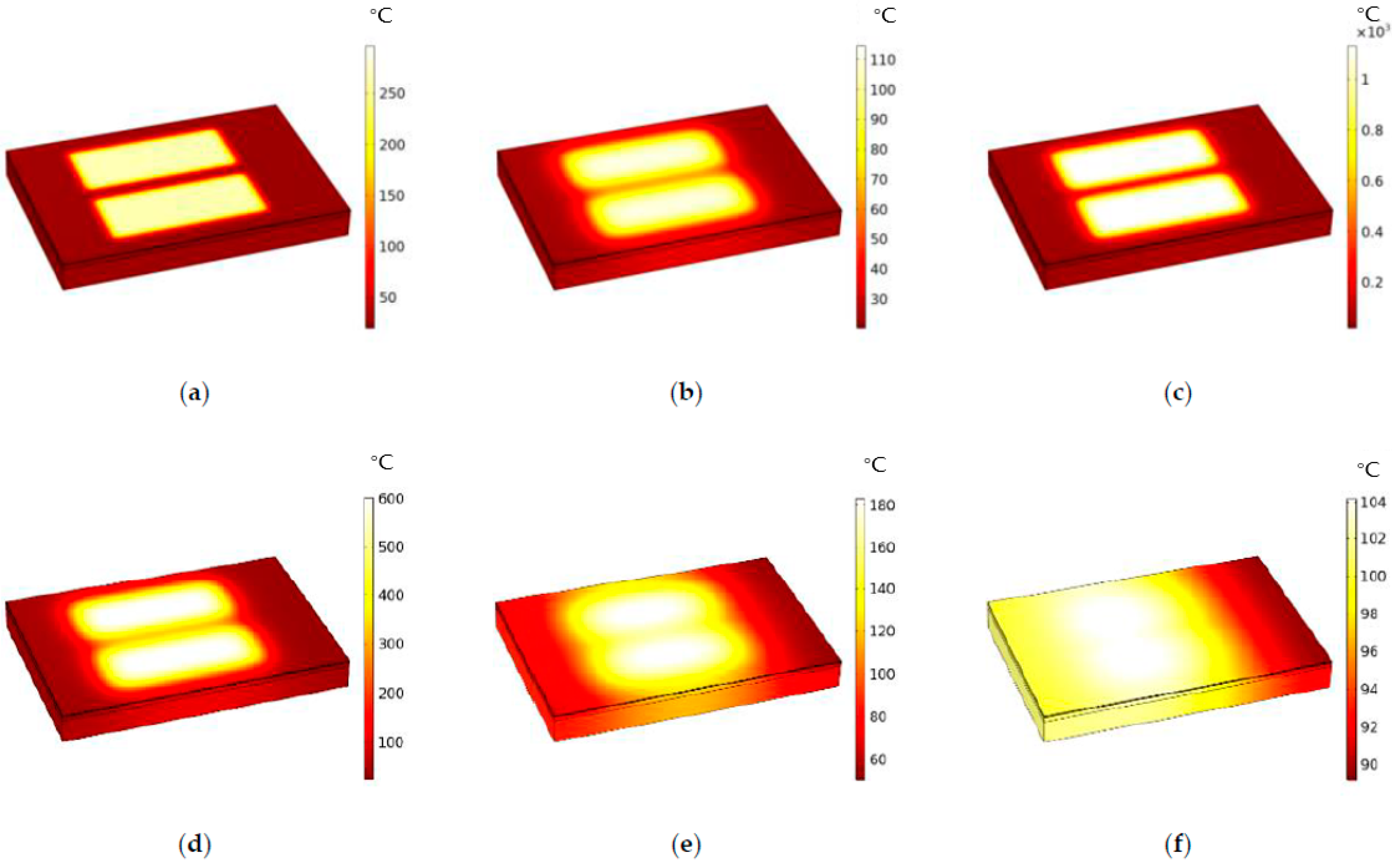 Micromachines 13 00787 g006