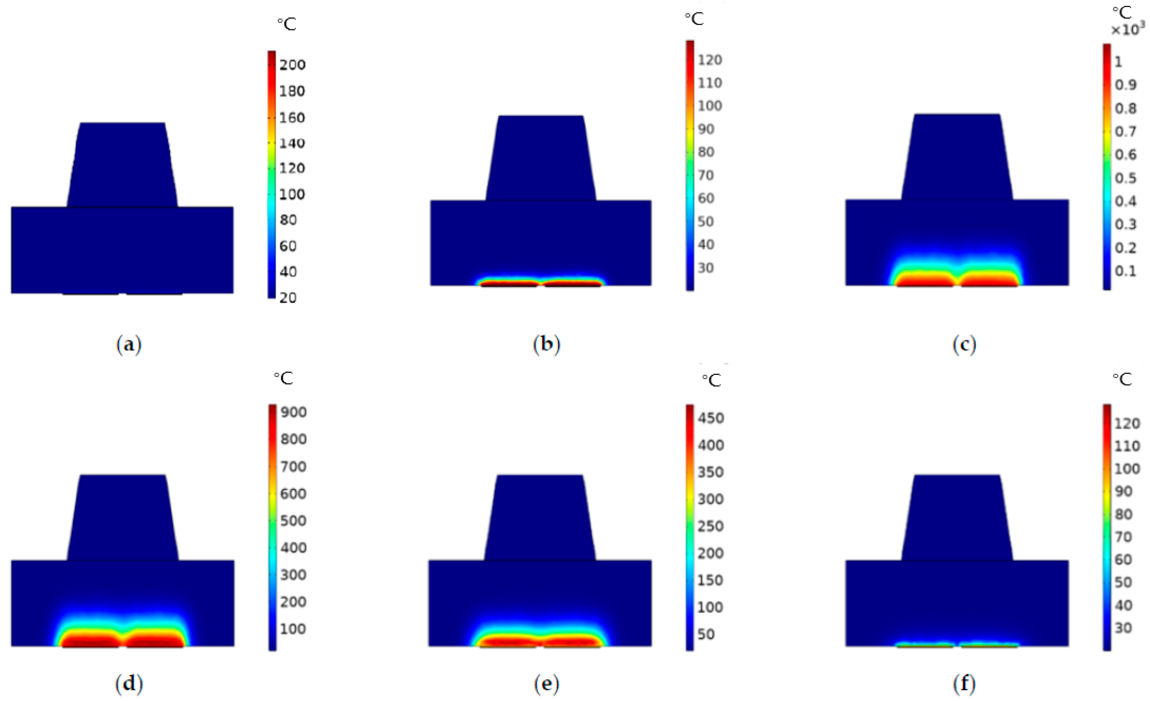 Micromachines 13 00787 g008