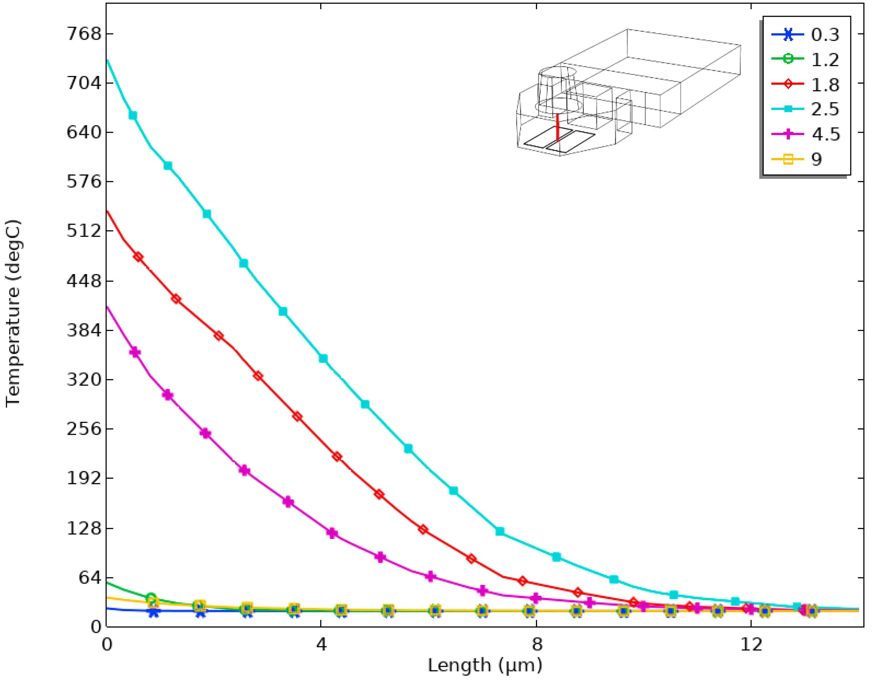 Micromachines 13 00787 g009