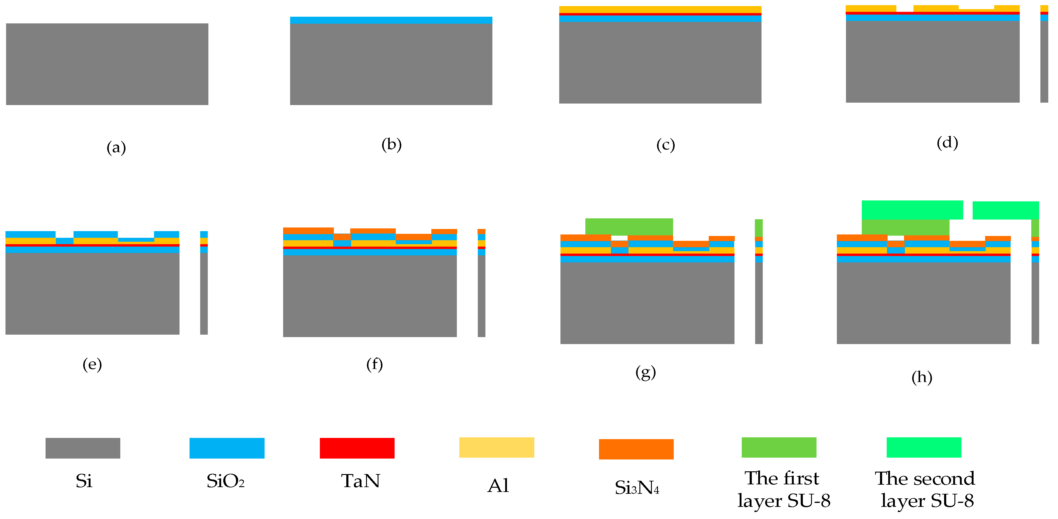 Micromachines 13 00787 g010