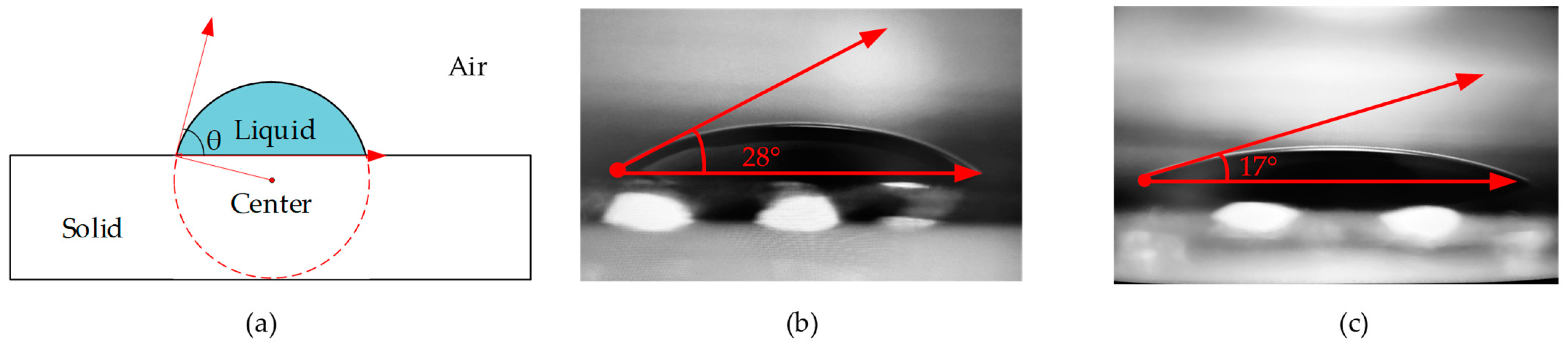 Micromachines 13 00787 g012