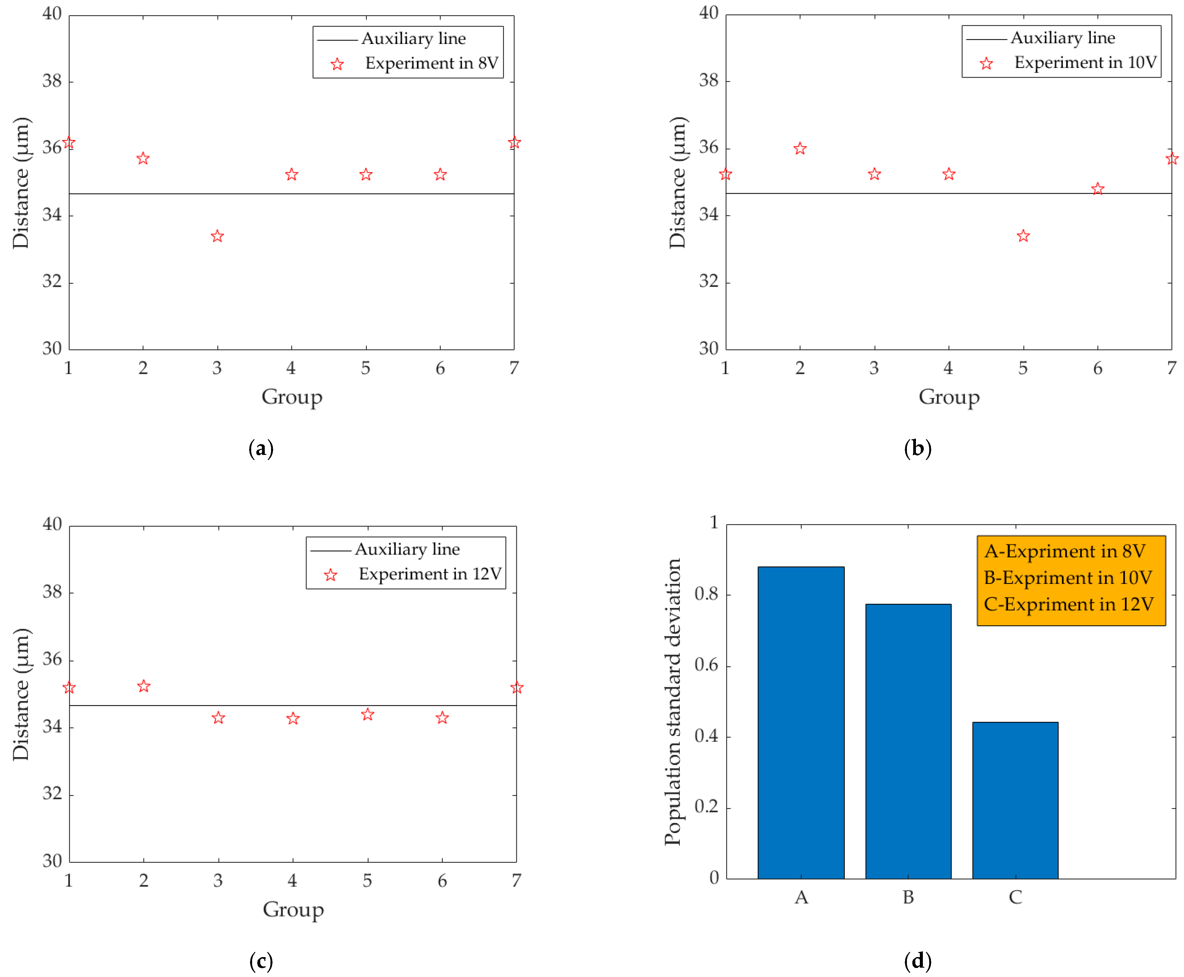 Micromachines 13 00787 g015