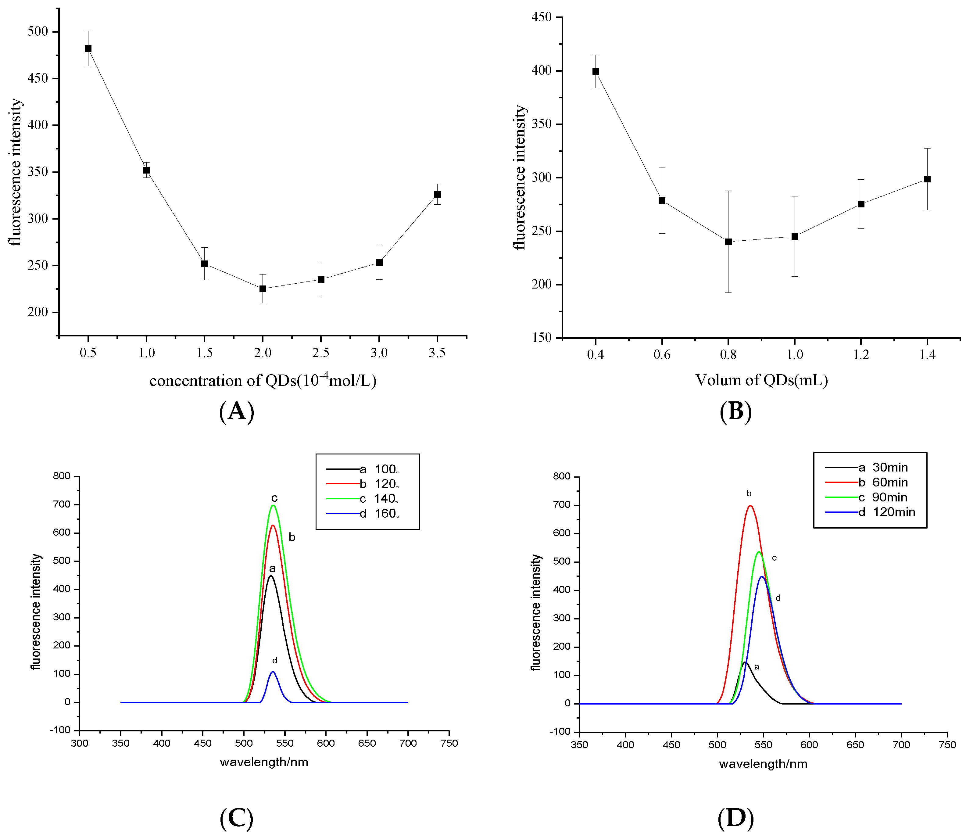 Micromachines 13 00788 g001