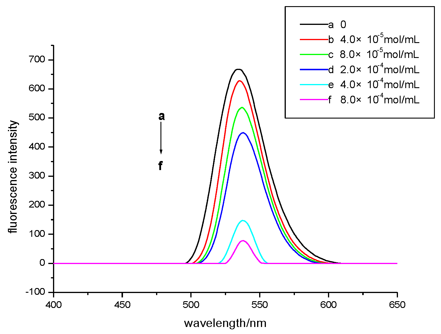 Micromachines 13 00788 g003