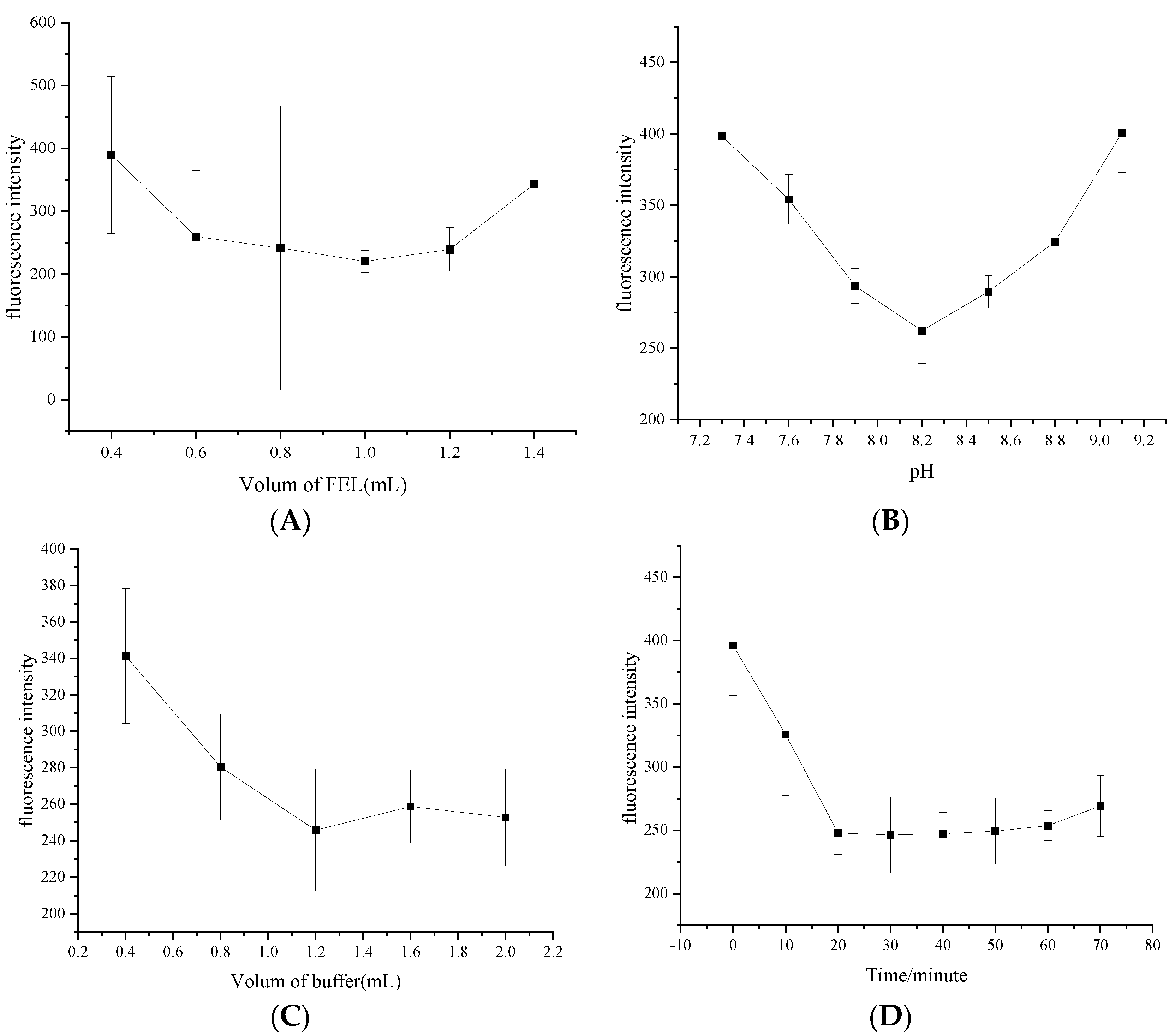 Micromachines 13 00788 g004