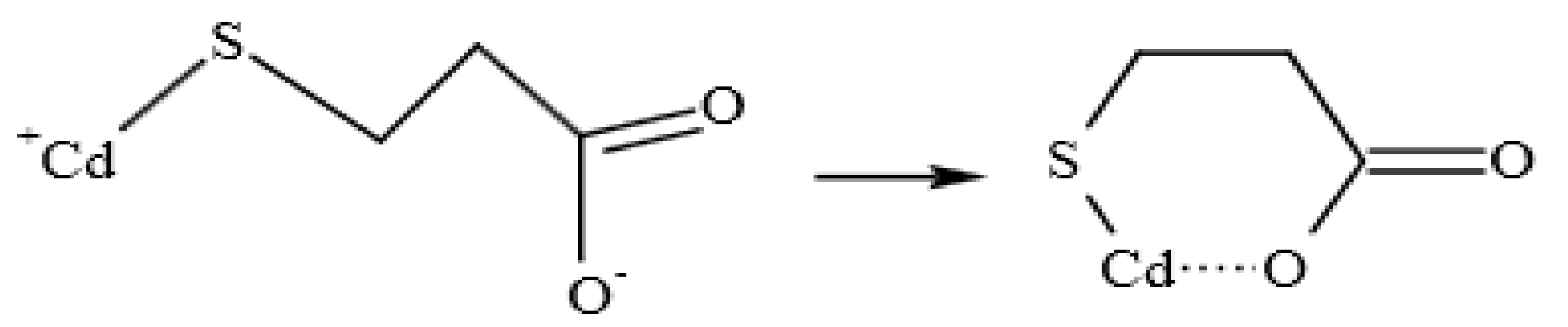 Micromachines 13 00788 g005